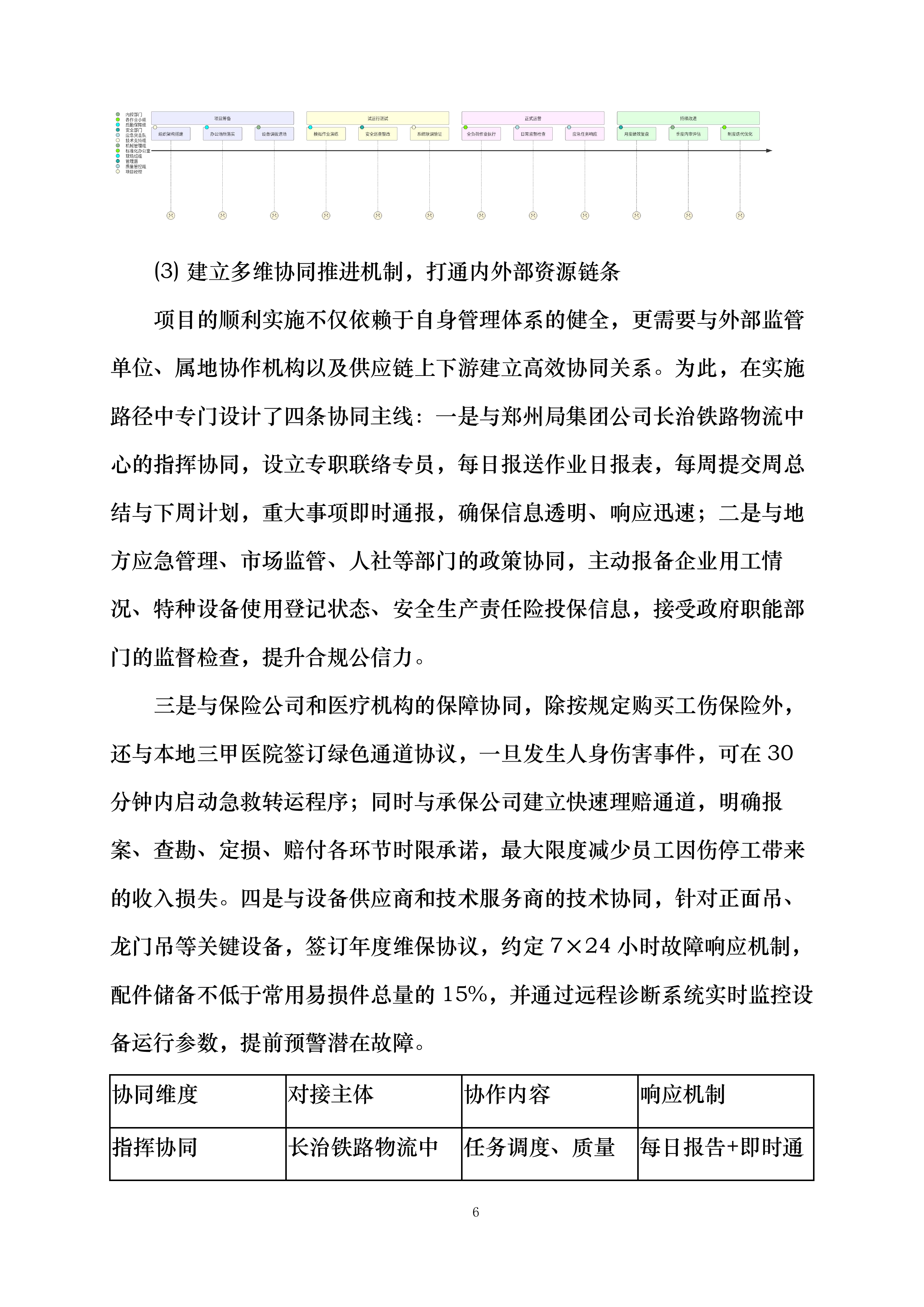 郑州局集团公司长治铁路物流中心嘉峰、长治北营业部铁路货物装卸业务外包项目投标方案.docx 第6页