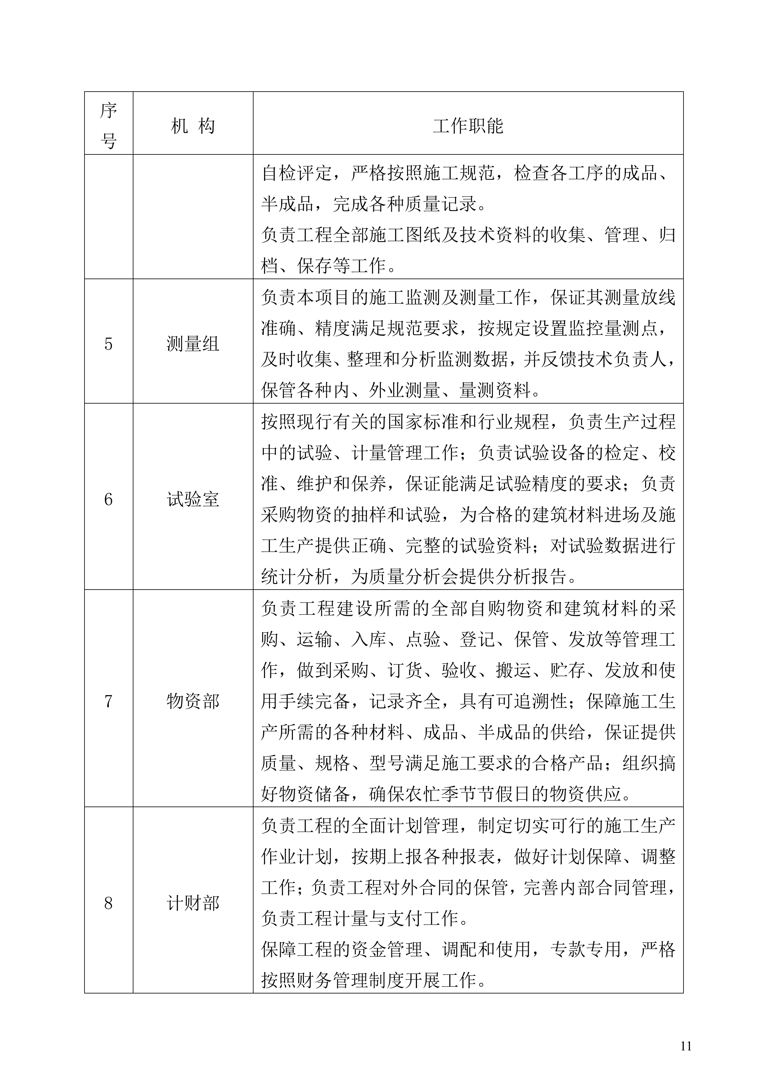 防尘网施工方案.docx 第11页