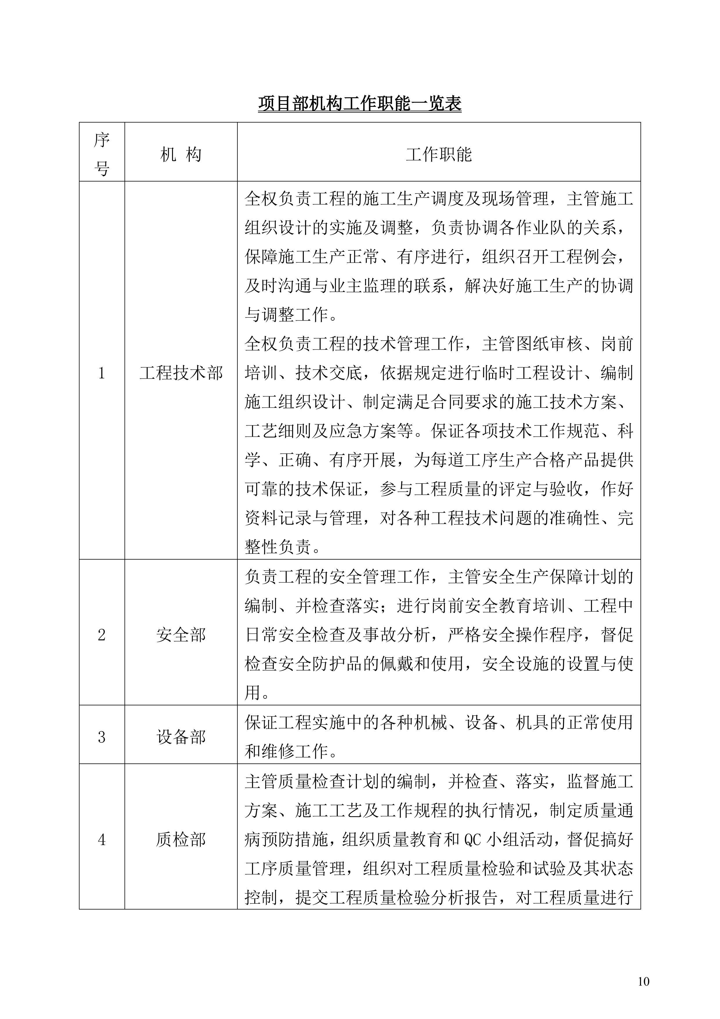 防尘网施工方案.docx 第10页