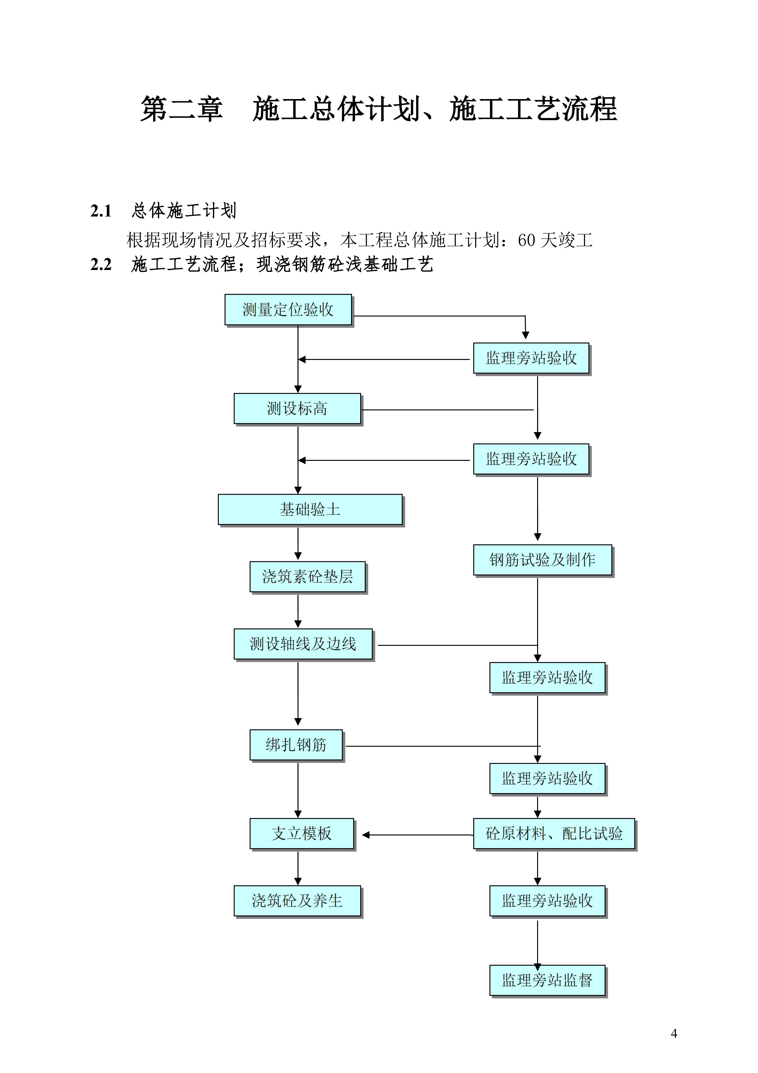 防尘网施工方案.docx 第4页