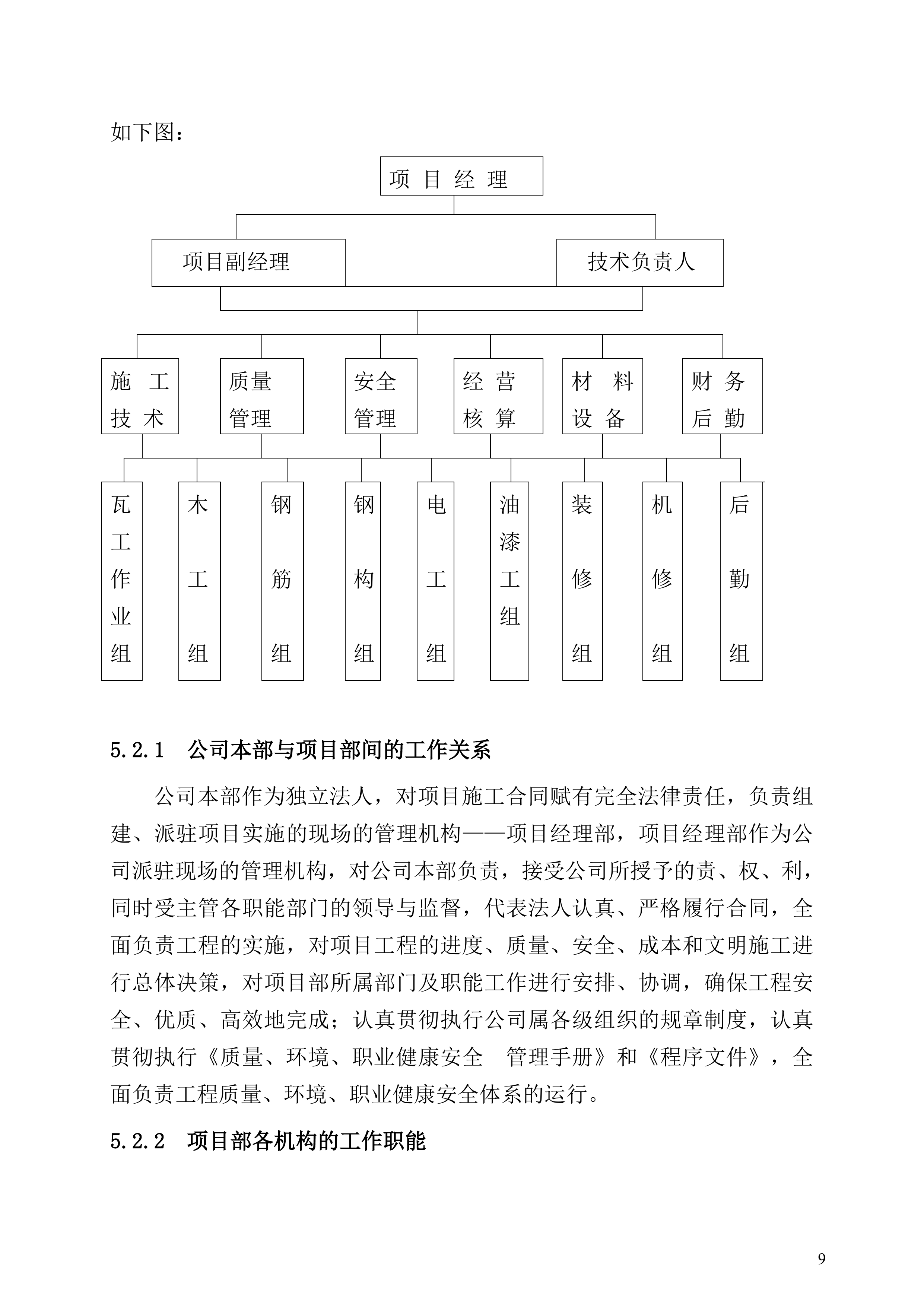 防尘网施工方案.docx 第9页