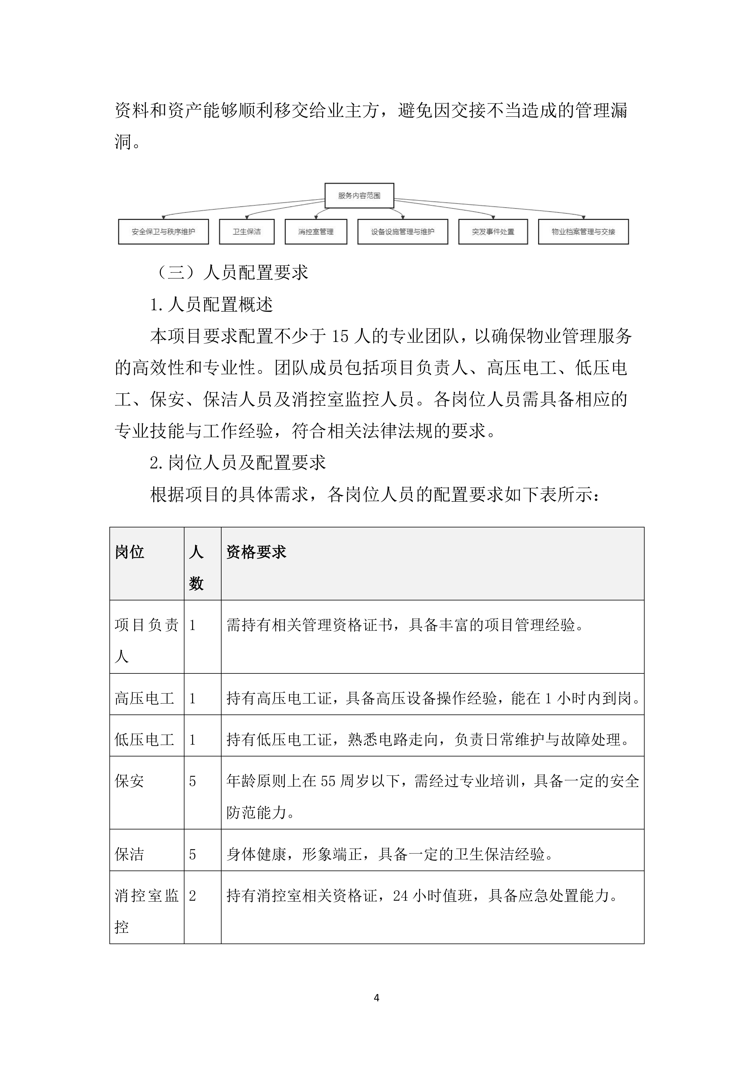 物业管理服务投标文件（2920页）.docx 第10页