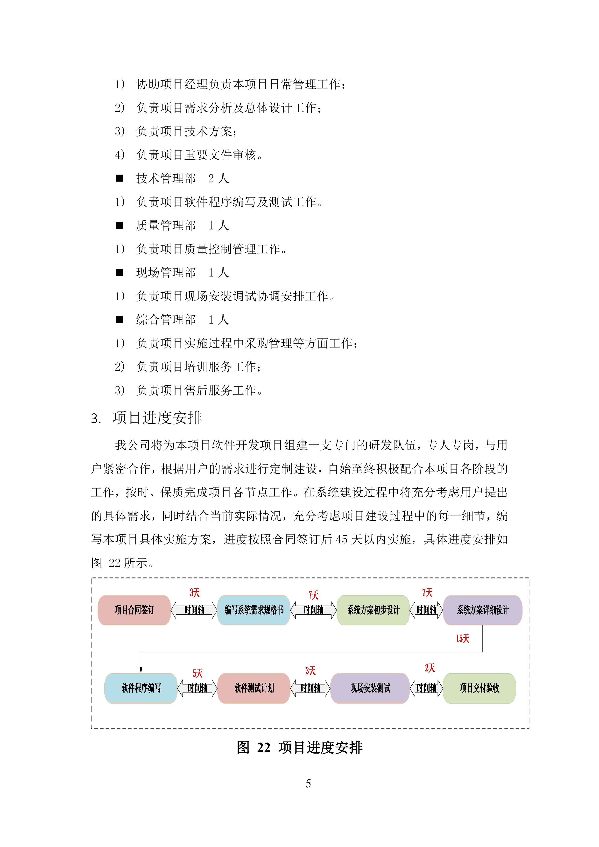 软件开发技术服务方案.docx 第5页