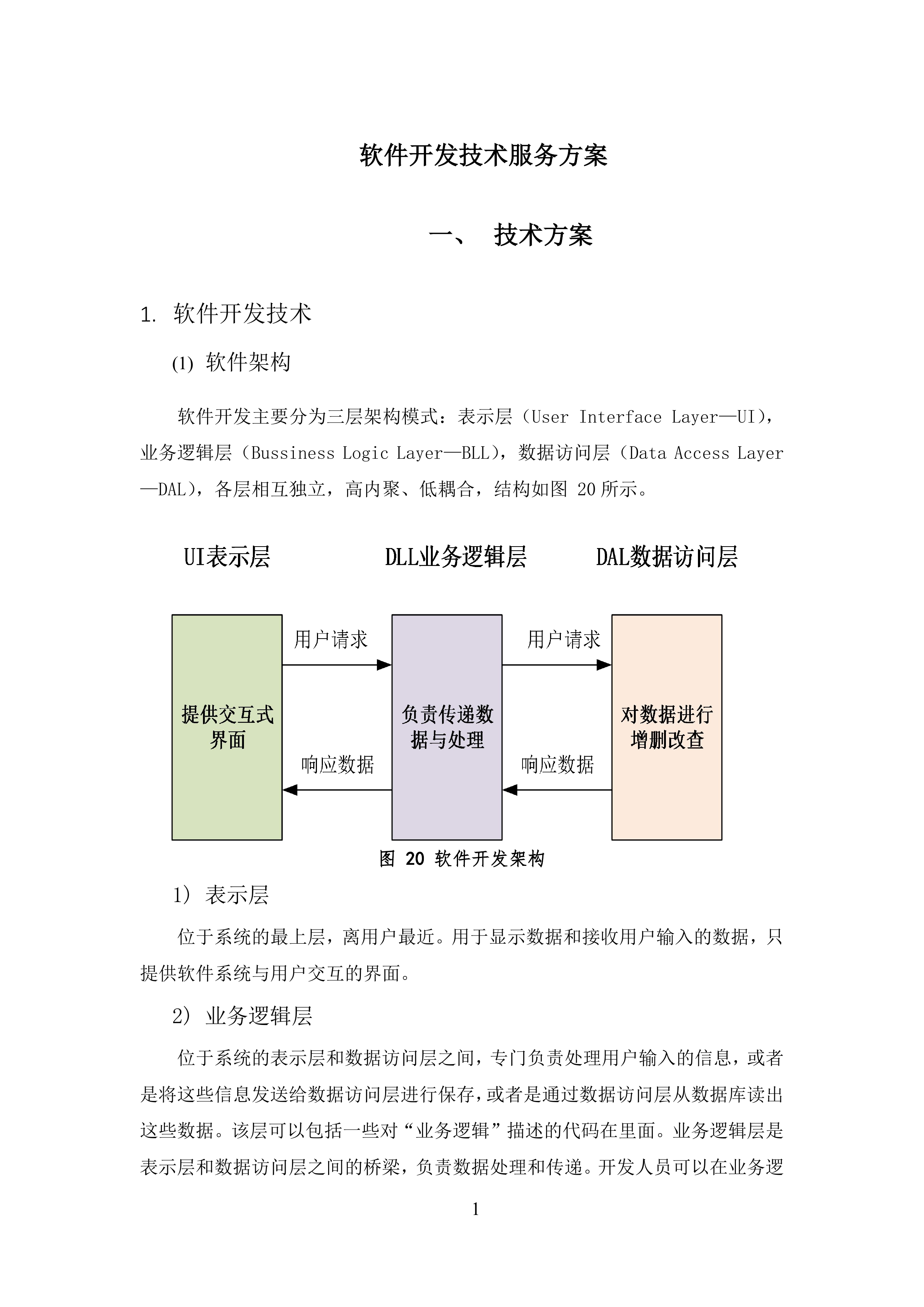 软件开发技术服务方案.docx 第1页