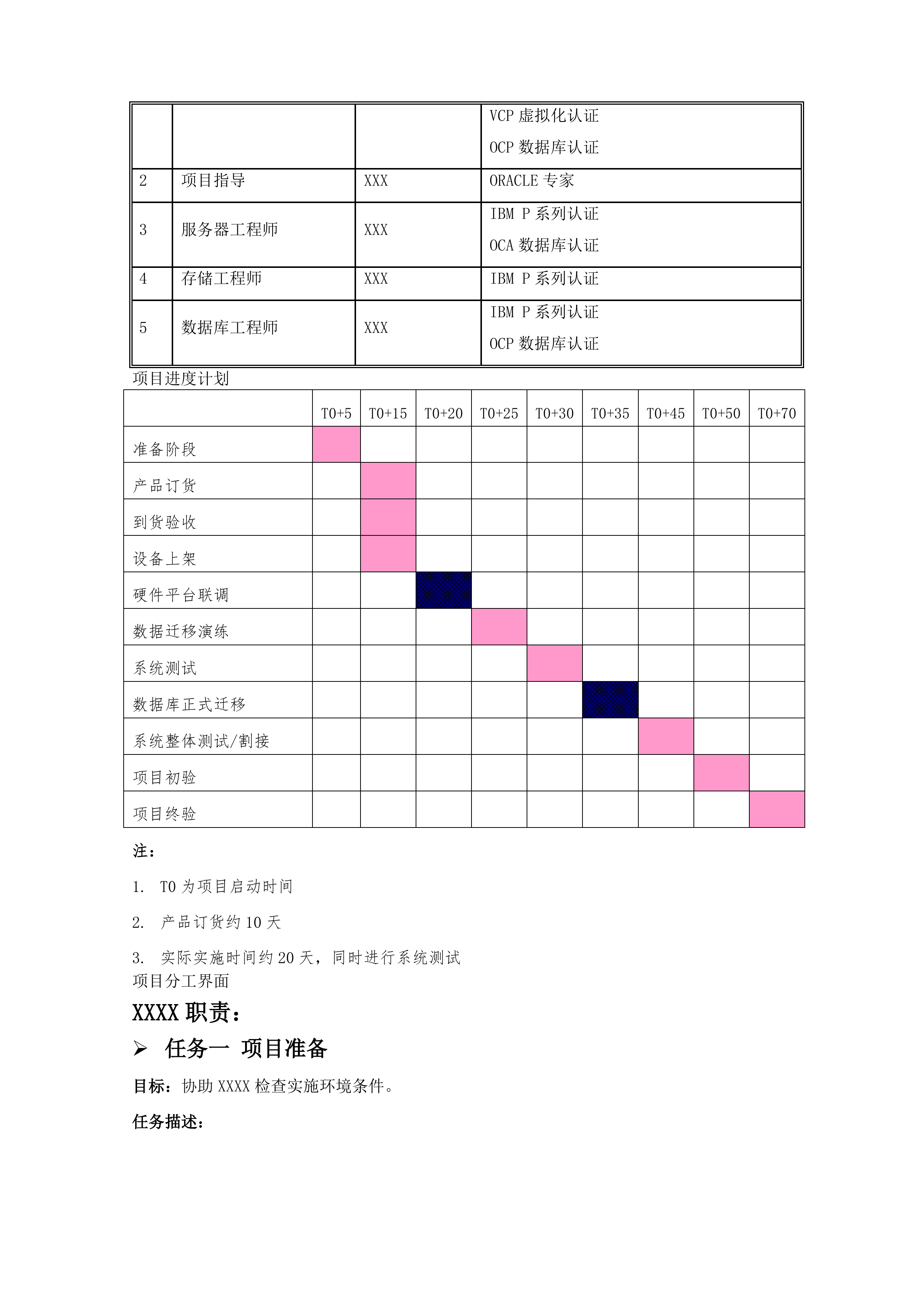 数据迁移方案 (13页).docx 第13页