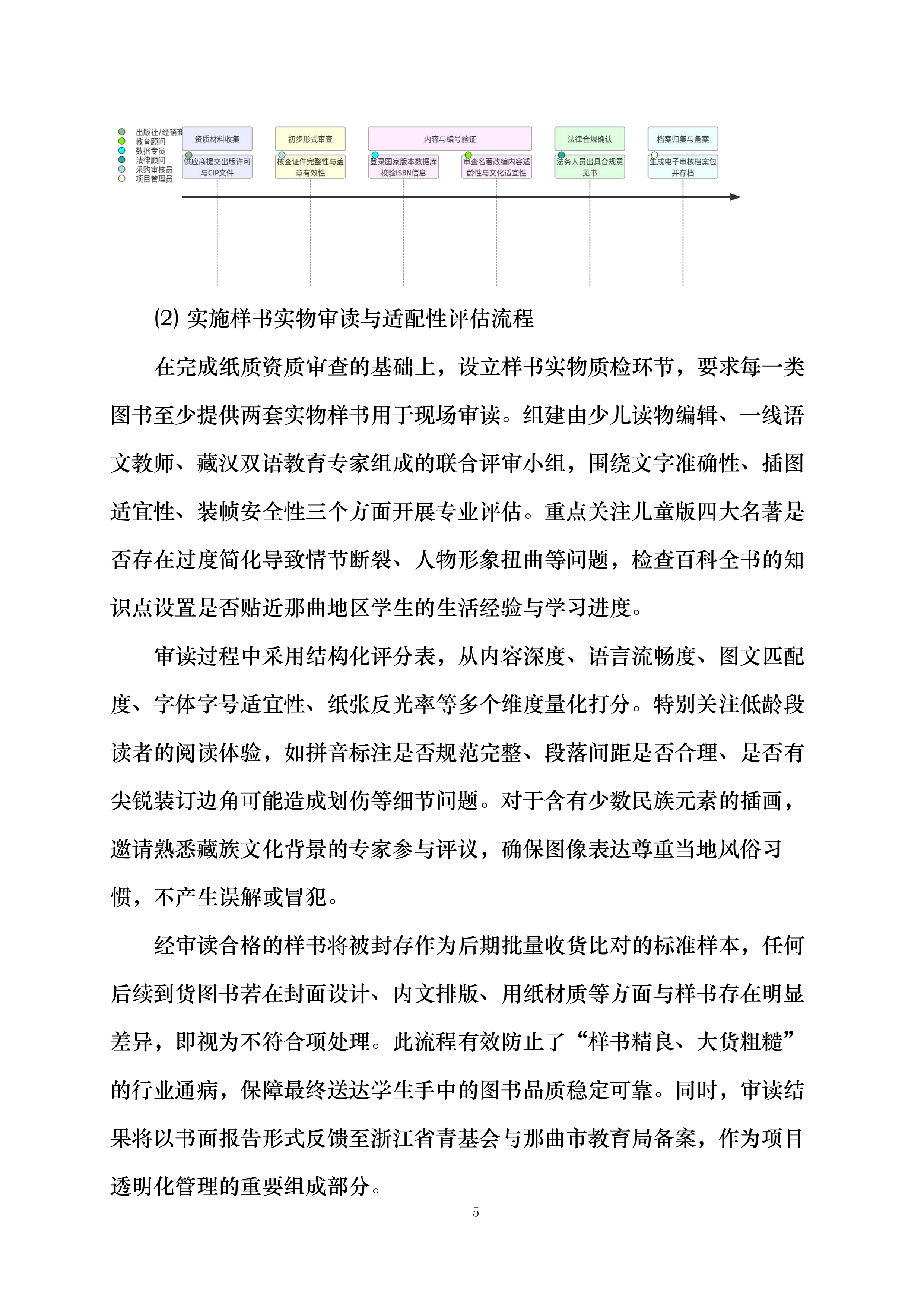 东西同心点亮微心愿西藏地区采购配送项目投标方案.docx 第5页