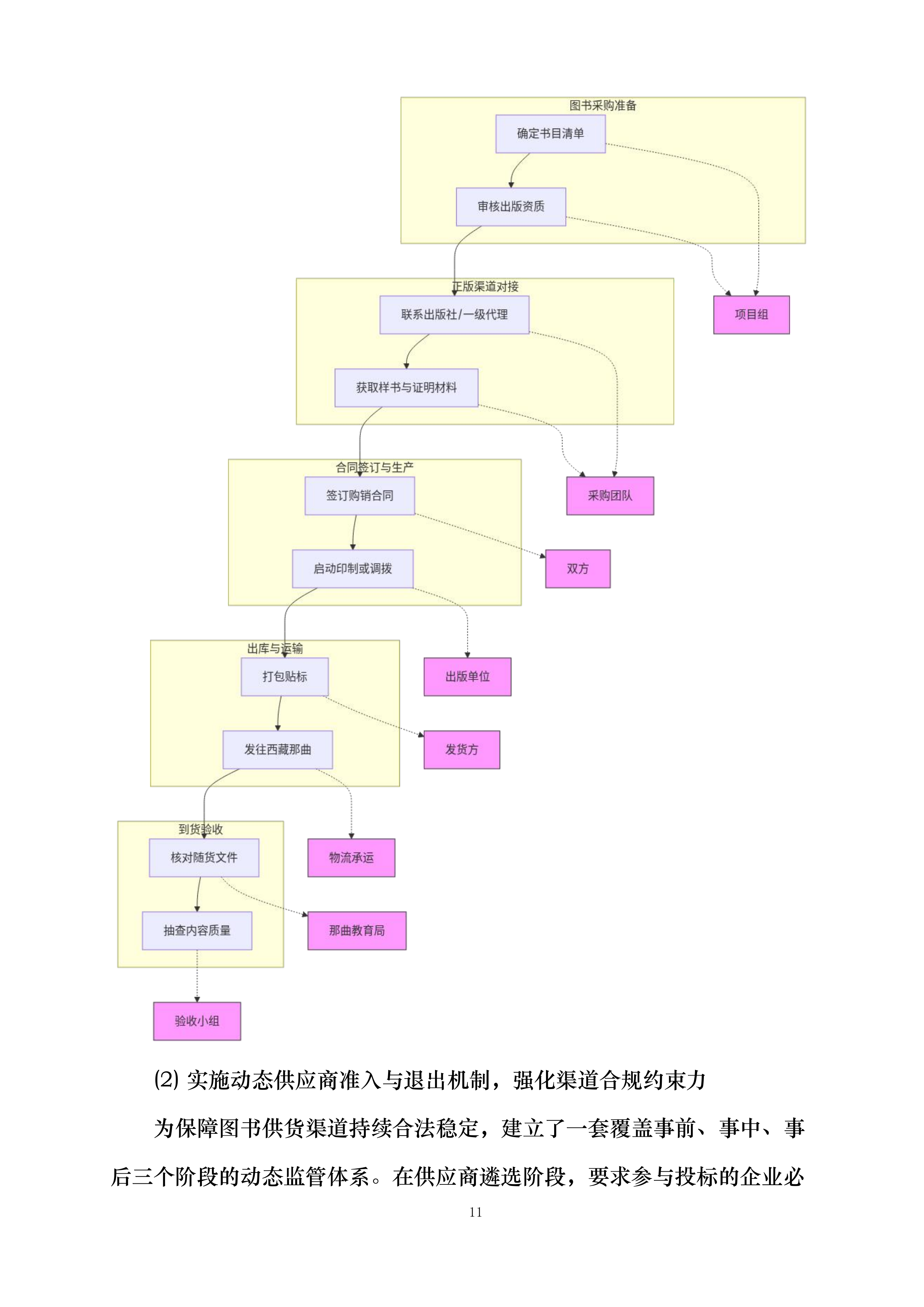 东西同心点亮微心愿西藏地区采购配送项目投标方案.docx 第11页