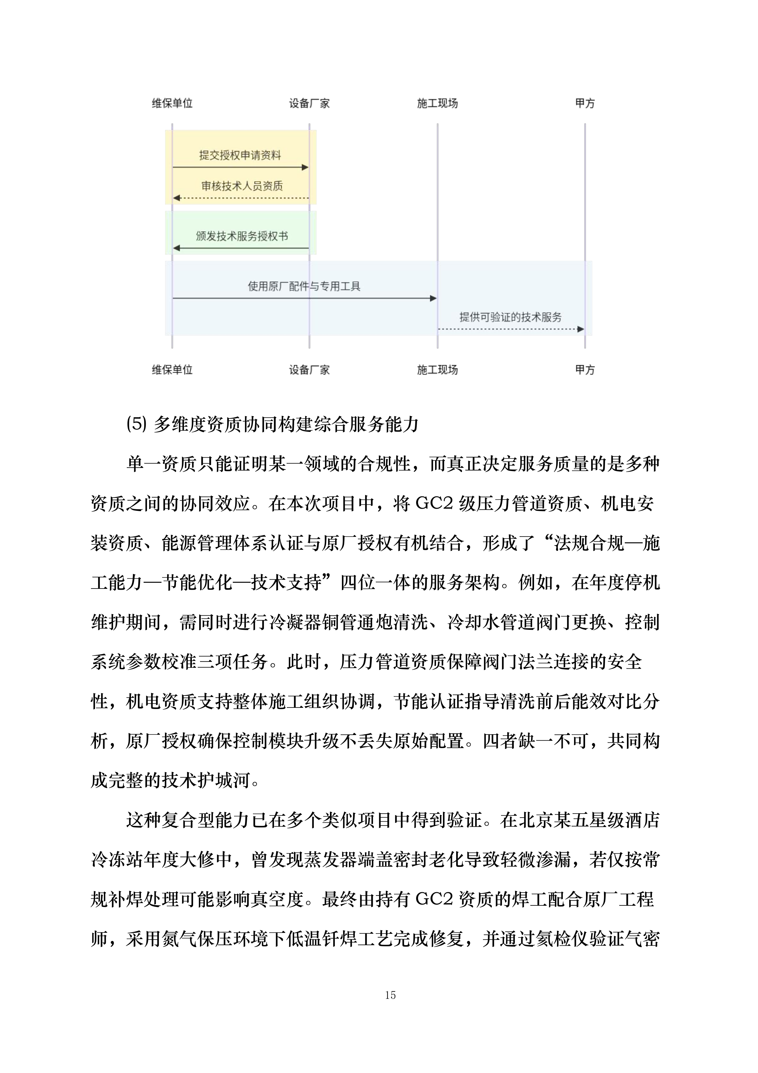 丽都饭店有限公司小冷冻站维护保养项目投标方案.docx 第15页
