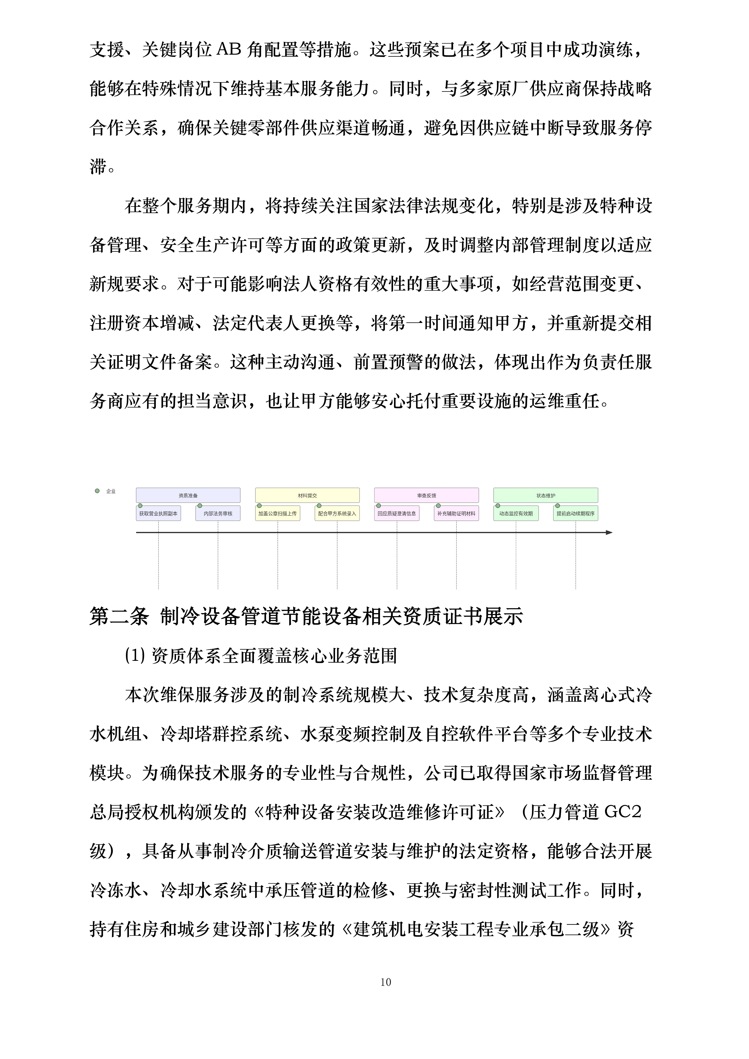 丽都饭店有限公司小冷冻站维护保养项目投标方案.docx 第10页