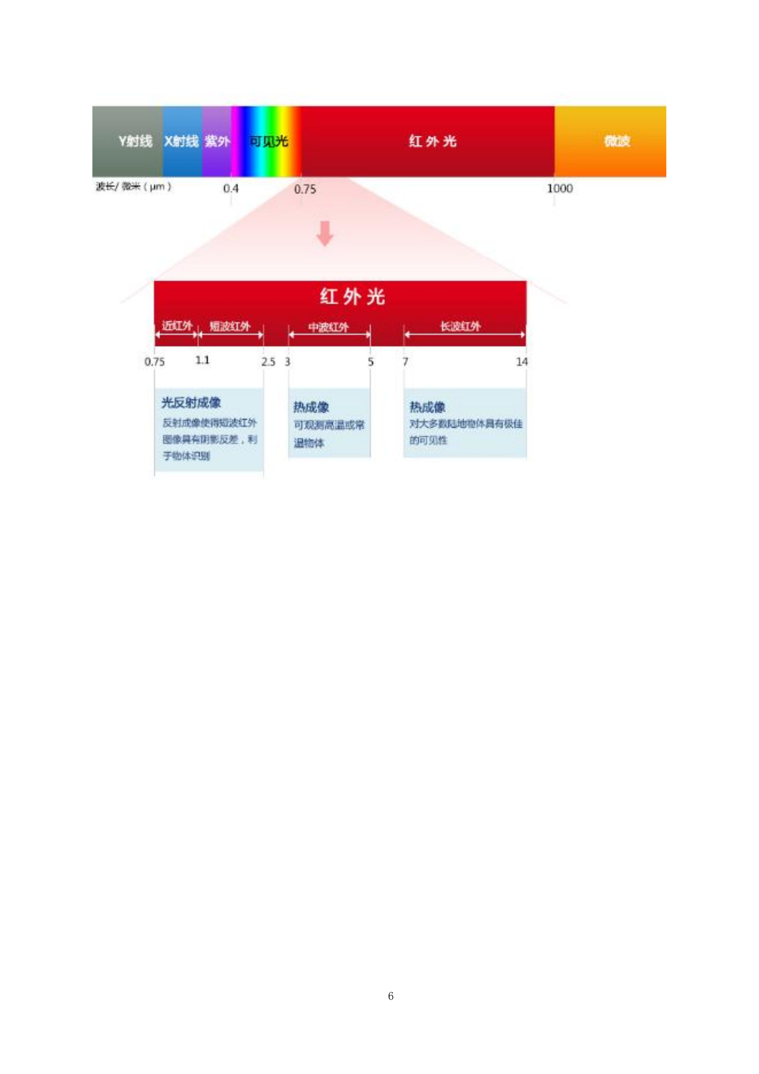 云南省中小河流重点洪水易发区水文监测应急建设二期工程丽江分局设备采购与安装项目投标方案.docx 第6页