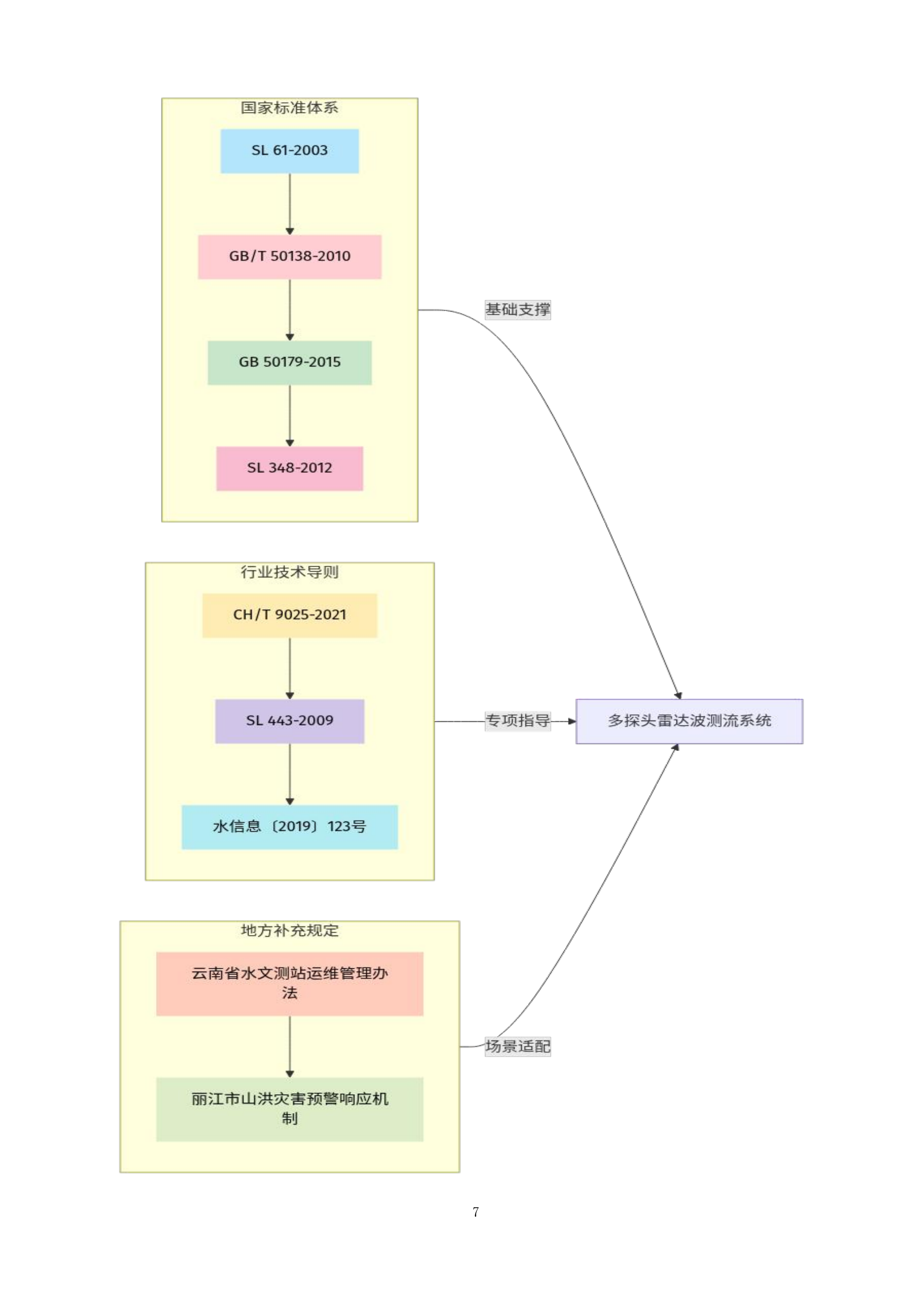 云南省中小河流重点洪水易发区水文监测应急建设二期工程丽江分局设备采购与安装项目投标方案.docx 第7页