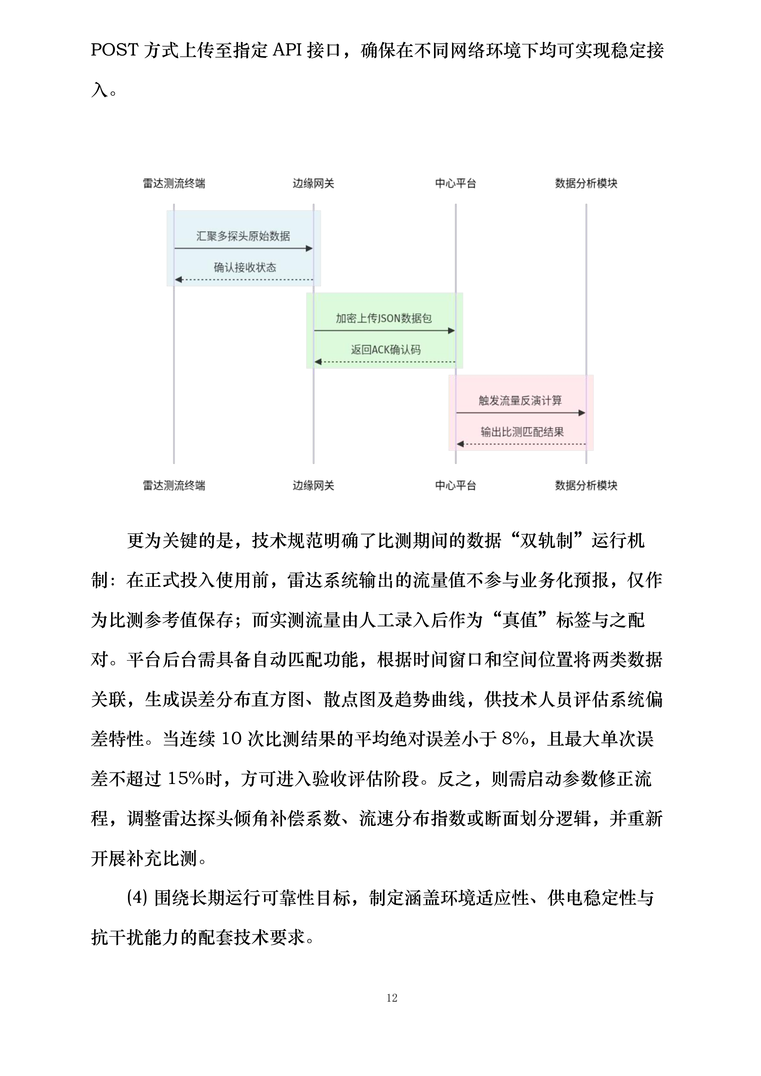 云南省中小河流重点洪水易发区水文监测应急建设二期工程丽江分局设备采购与安装项目投标方案.docx 第12页