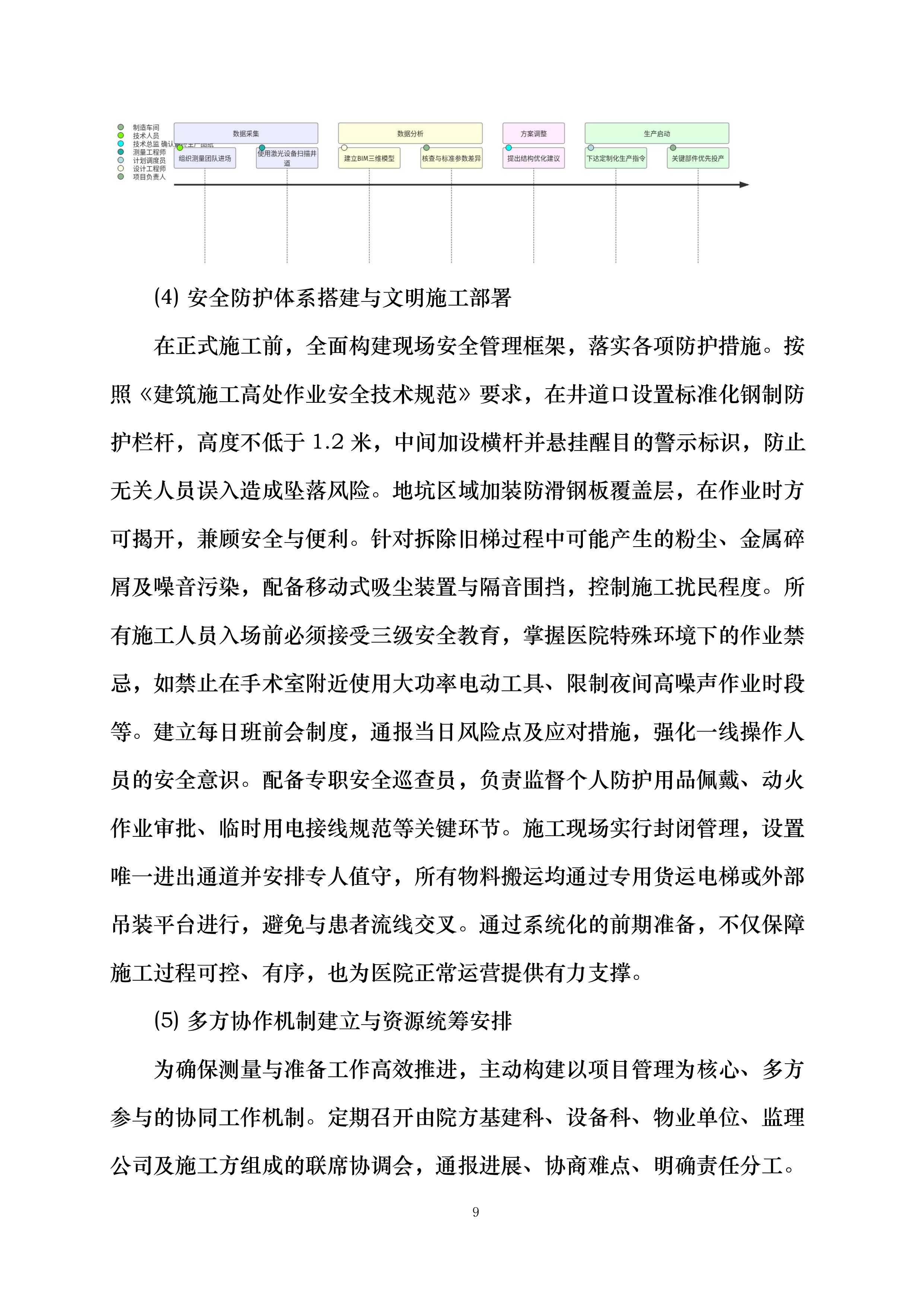 星沙院区二号楼电梯更换投标方案.docx 第9页