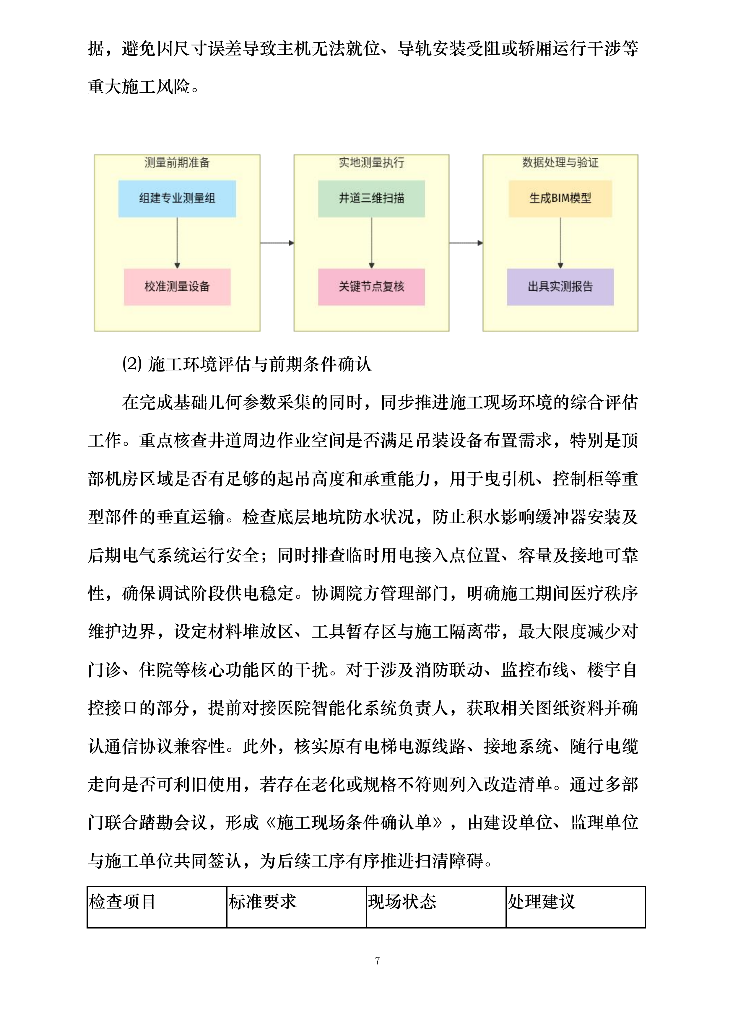 星沙院区二号楼电梯更换投标方案.docx 第7页