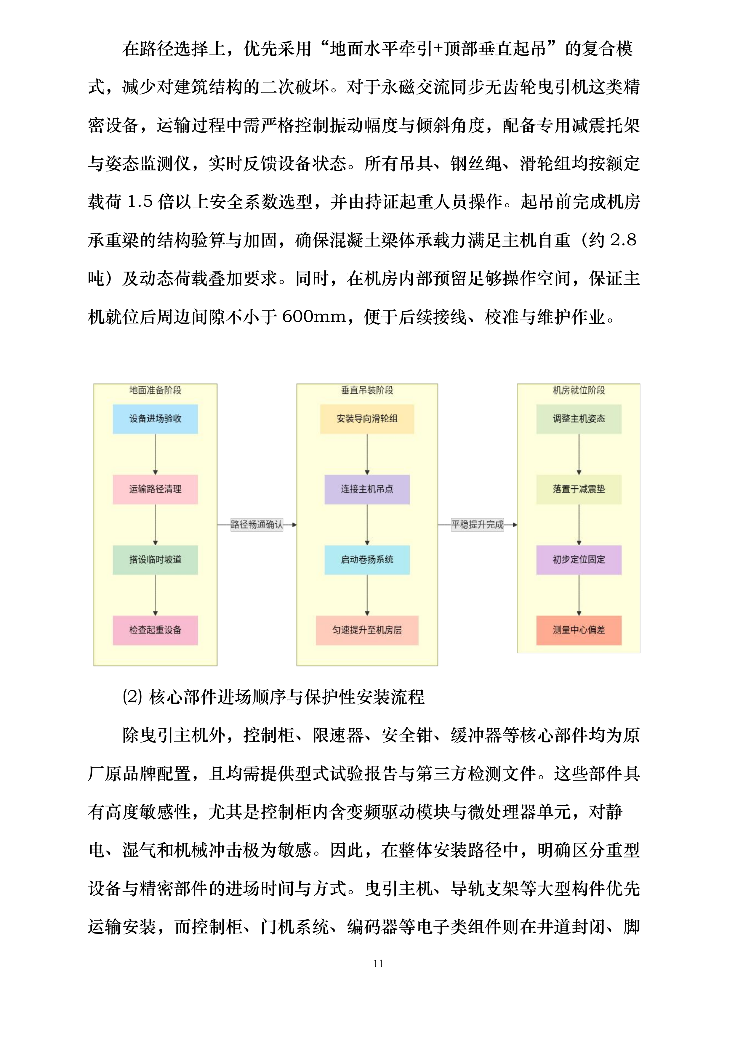 星沙院区二号楼电梯更换投标方案.docx 第11页