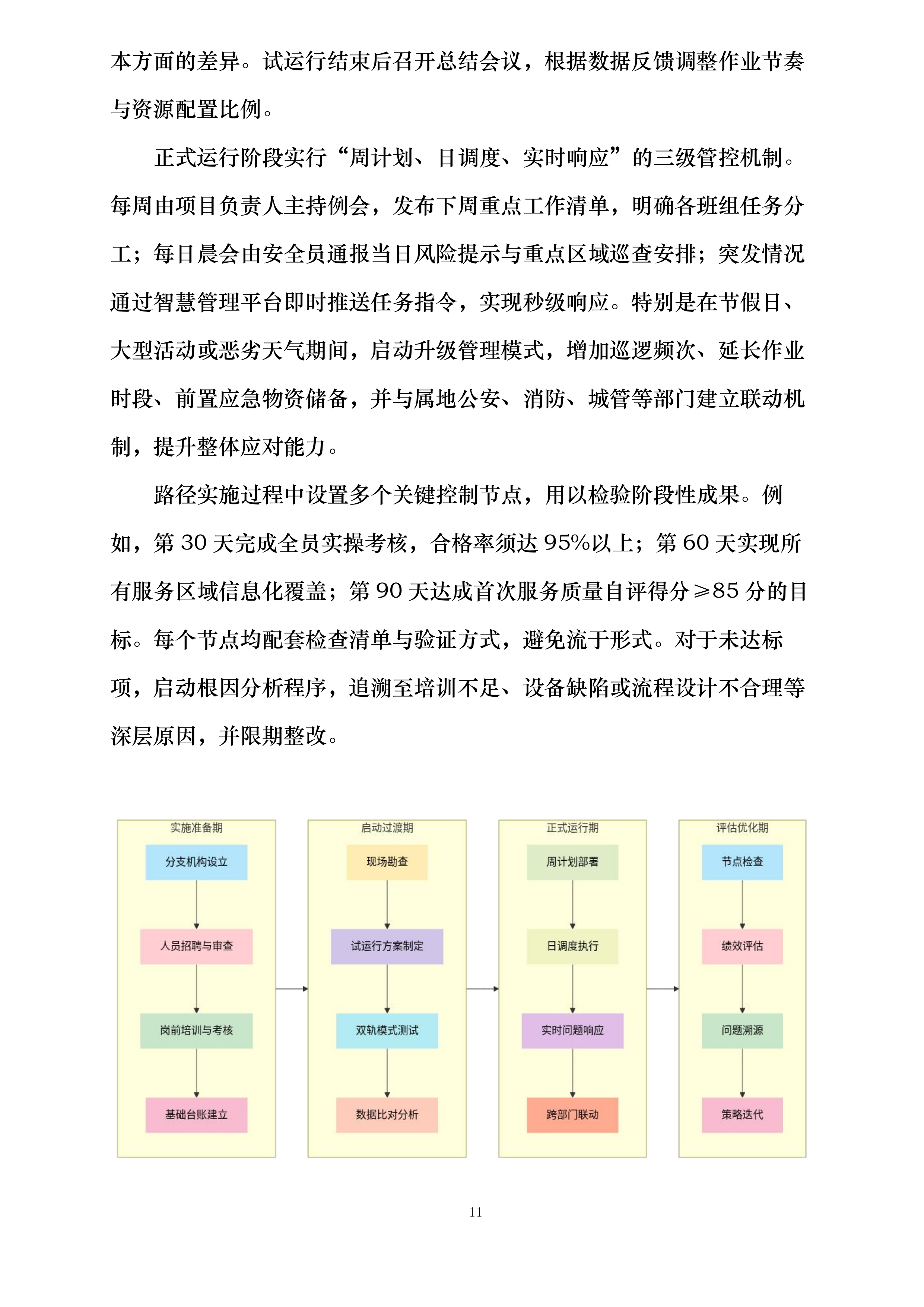 澄景公司城市精细化管理劳务服务供应商库采购项目投标方案.docx 第11页