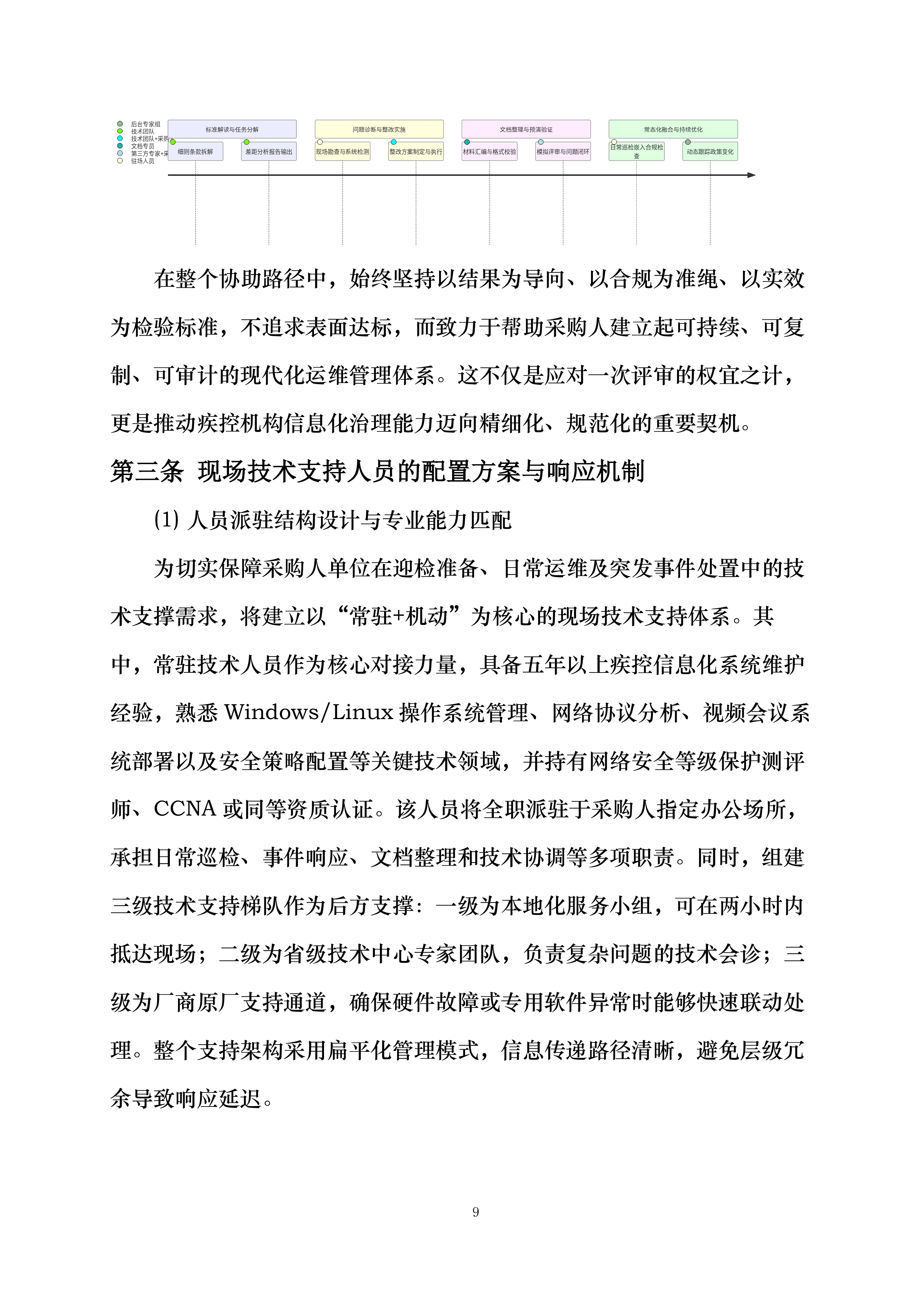 传染病监测预警与应急指挥能力提升设备采购项目投标方案.docx 第9页