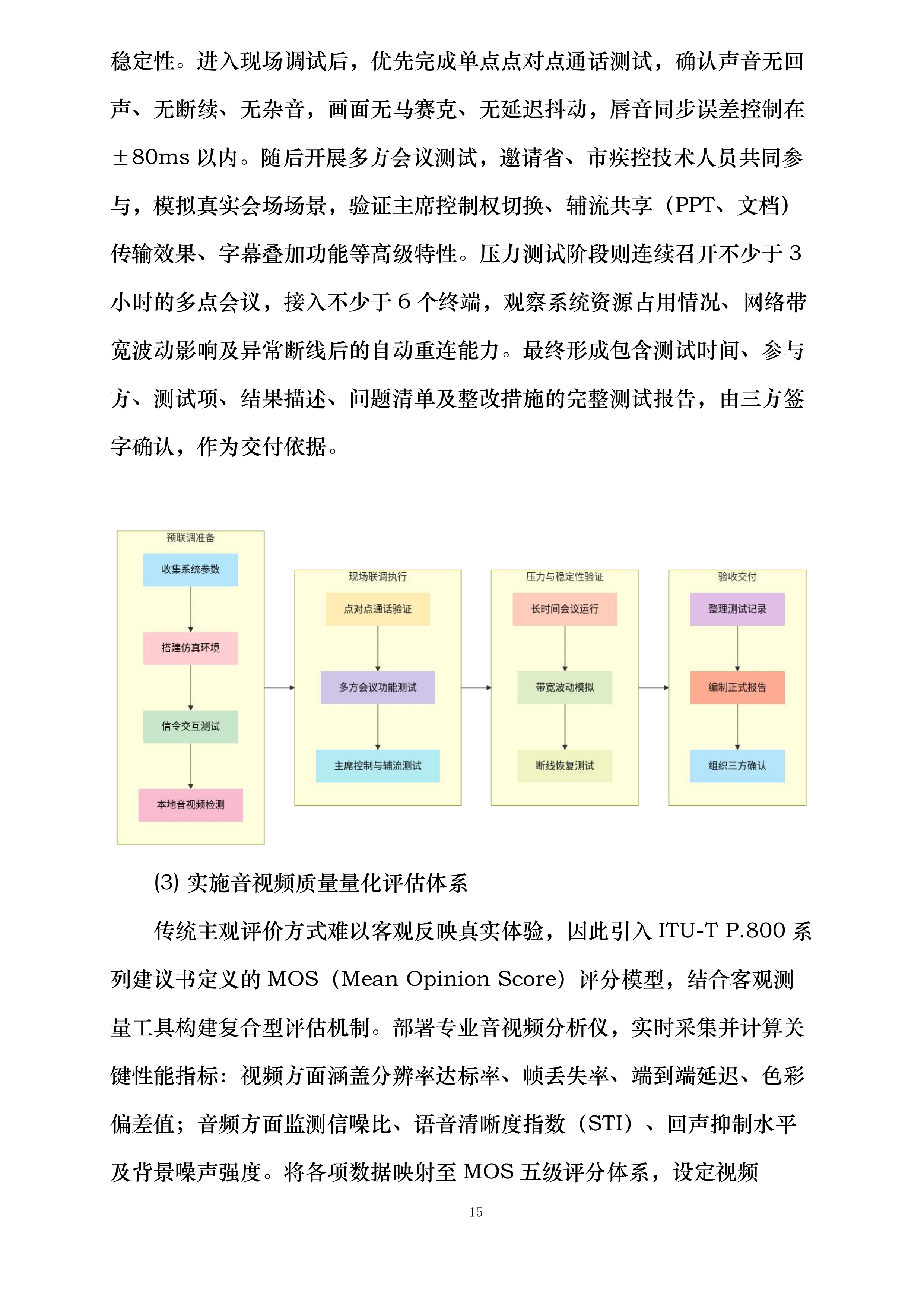 传染病监测预警与应急指挥能力提升设备采购项目投标方案.docx 第15页