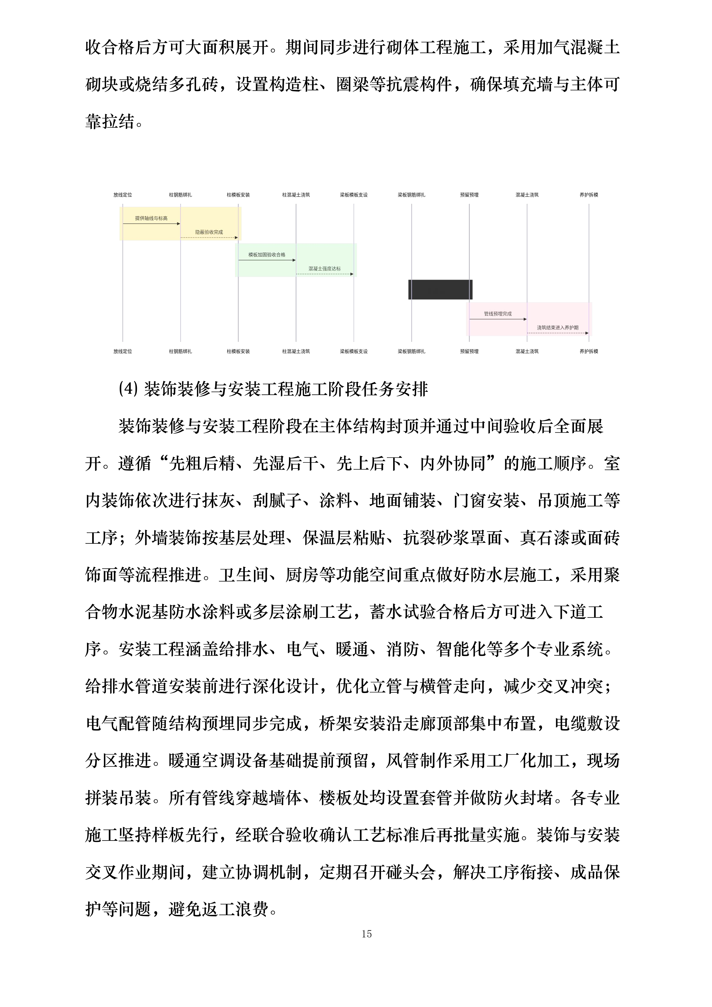 黔西市同心小学建设项目投标方案.docx 第15页