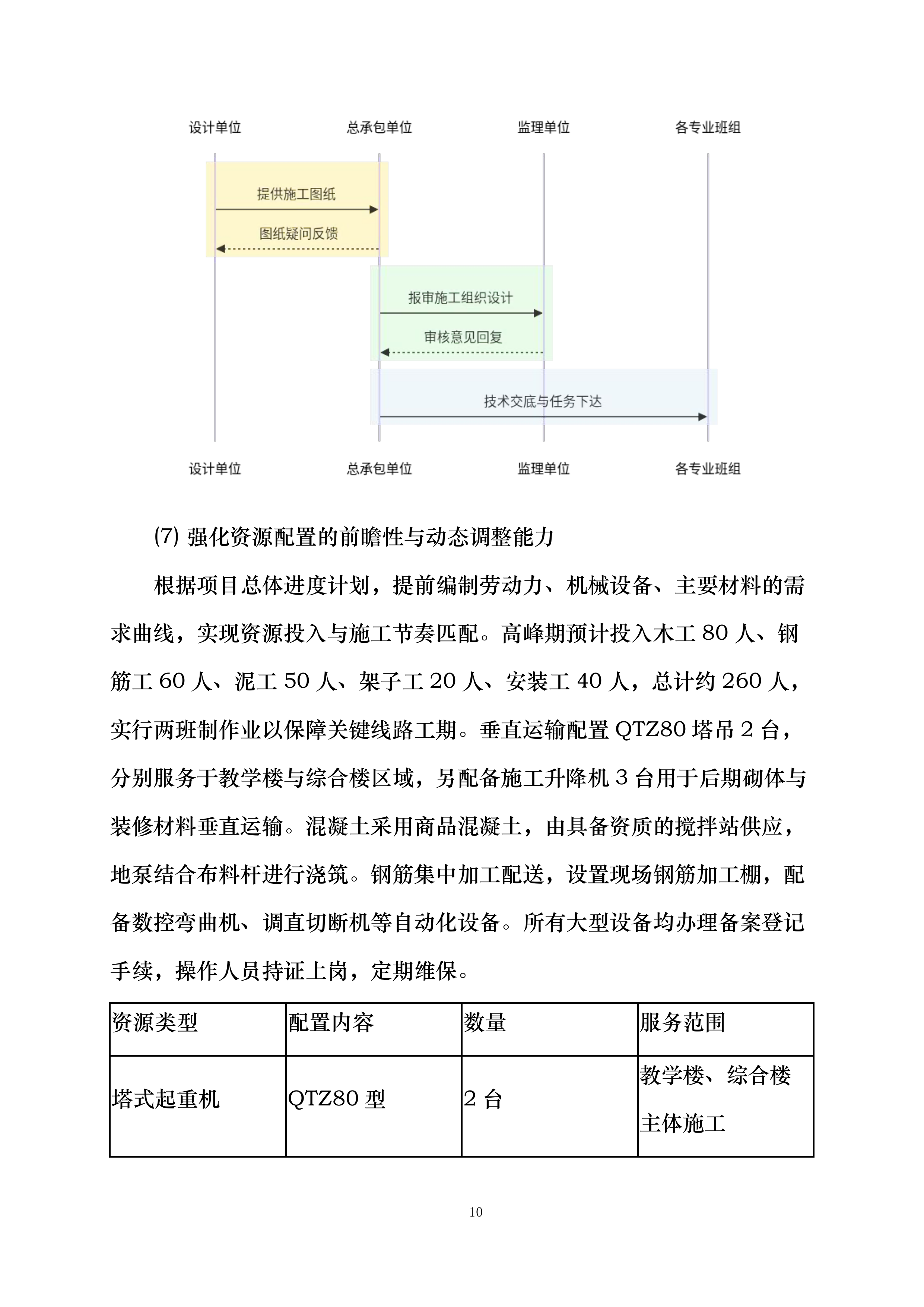 黔西市同心小学建设项目投标方案.docx 第10页