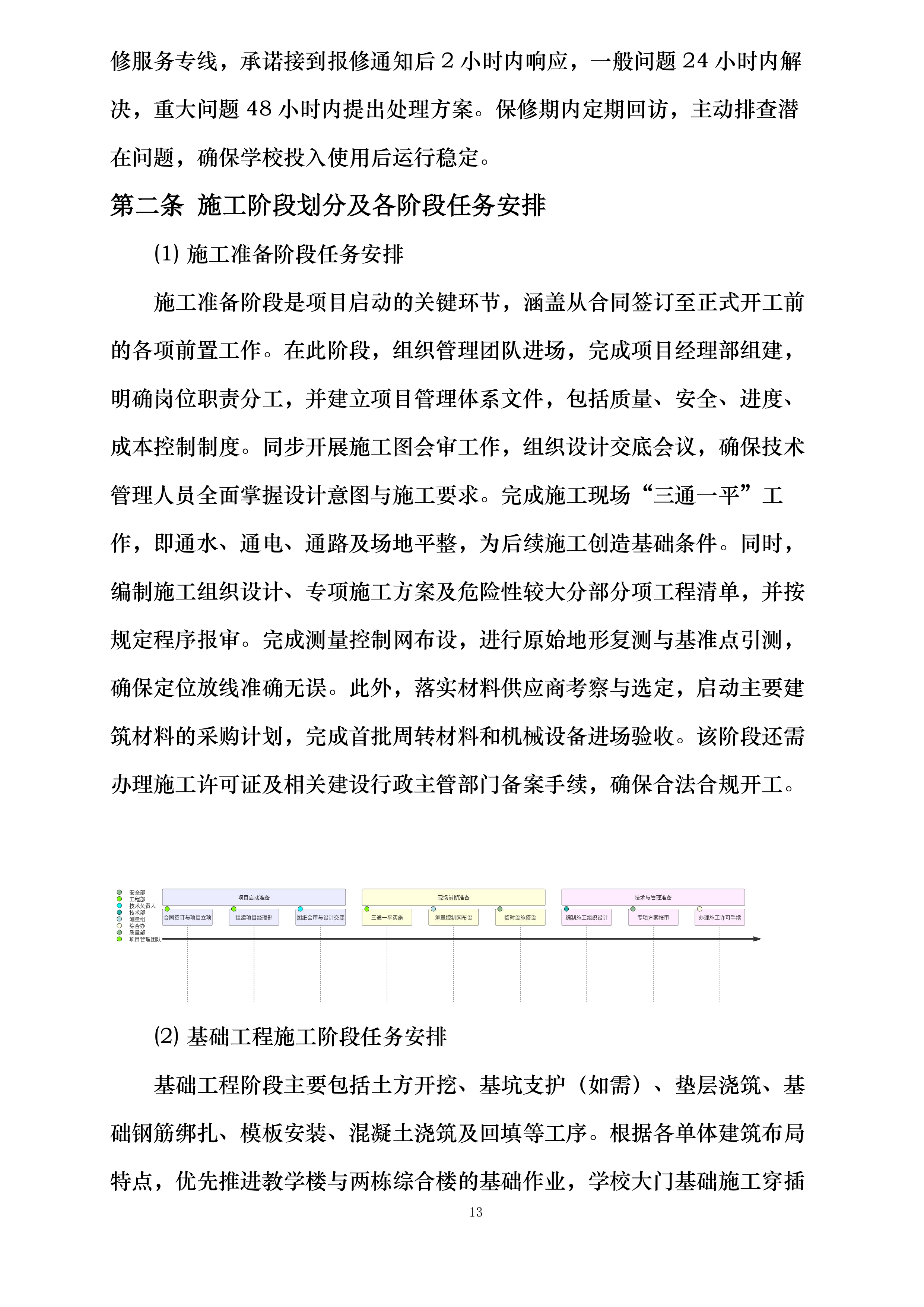 黔西市同心小学建设项目投标方案.docx 第13页