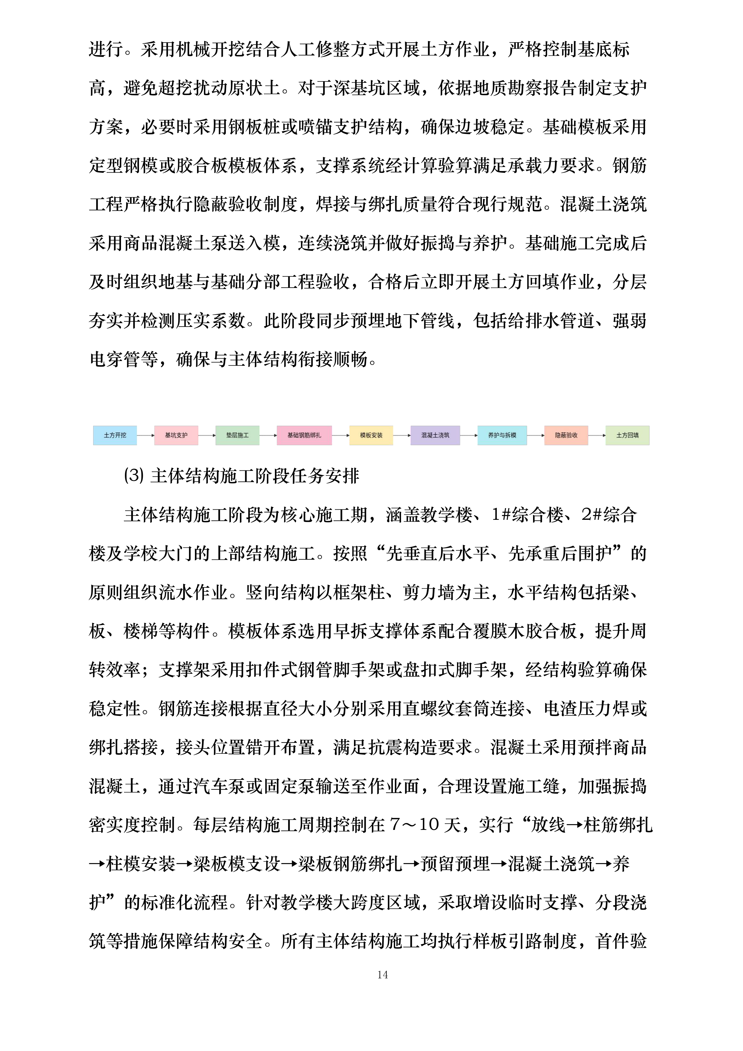 黔西市同心小学建设项目投标方案.docx 第14页