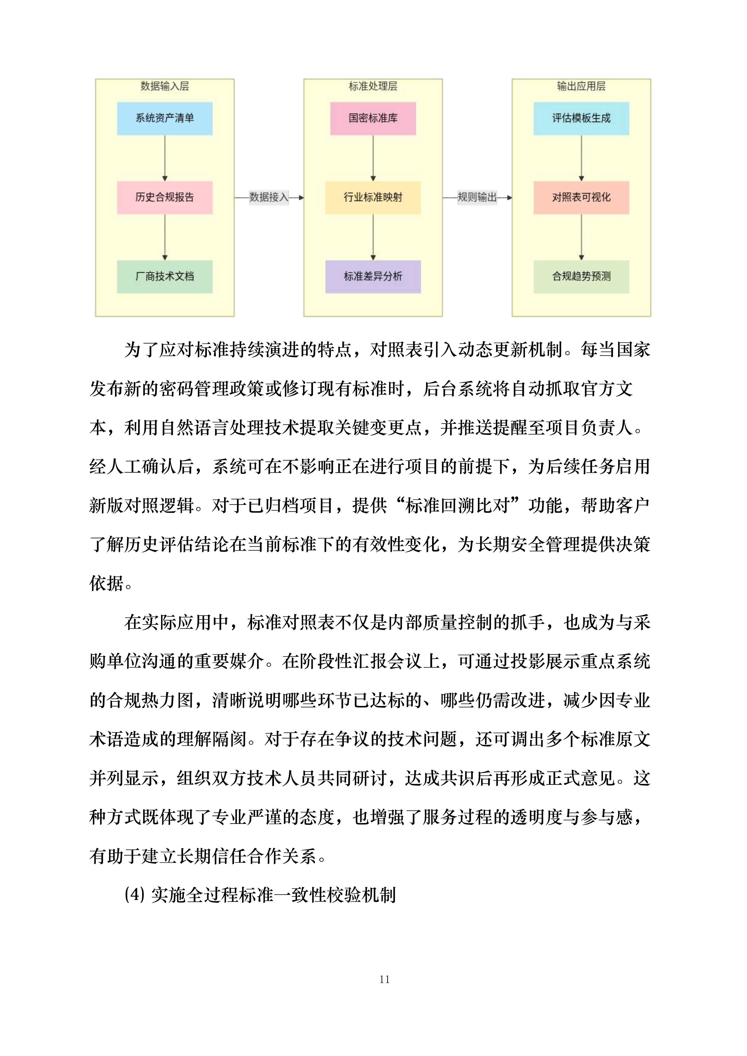 商用密码应用安全性评估项目投标方案.docx 第11页