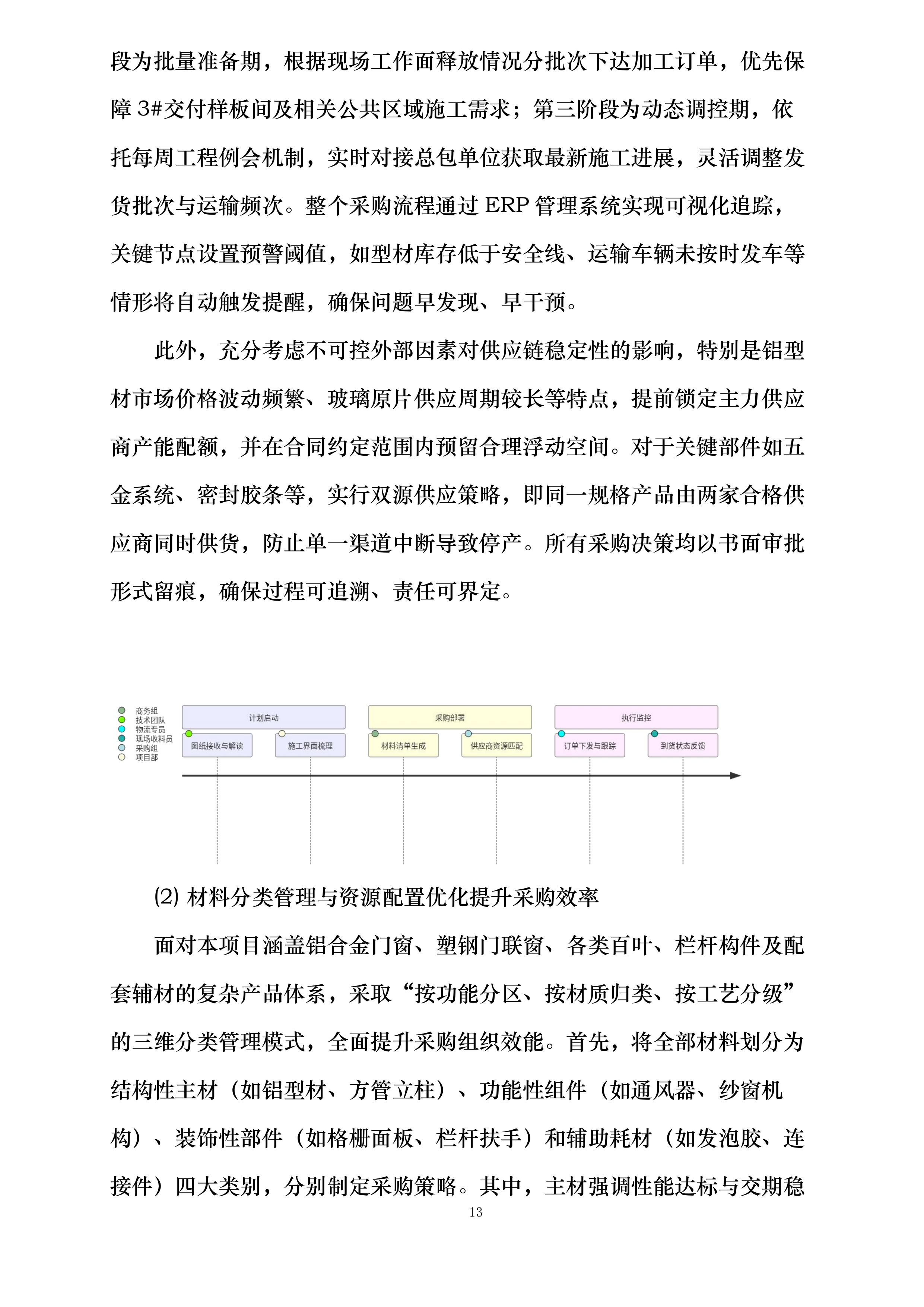 机床一厂项目C地块门窗栏杆及百叶工程投标方案.docx 第13页