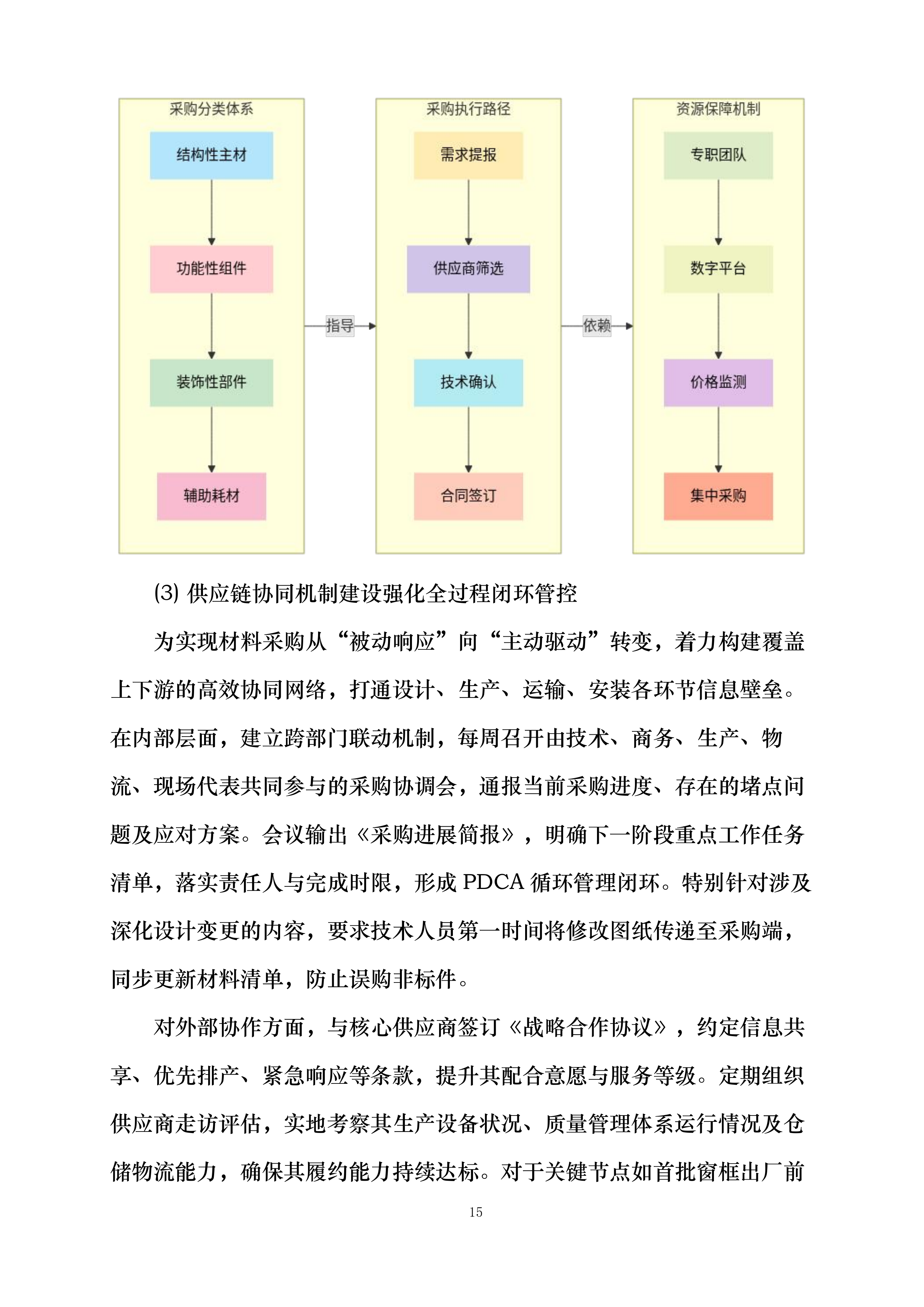 机床一厂项目C地块门窗栏杆及百叶工程投标方案.docx 第15页