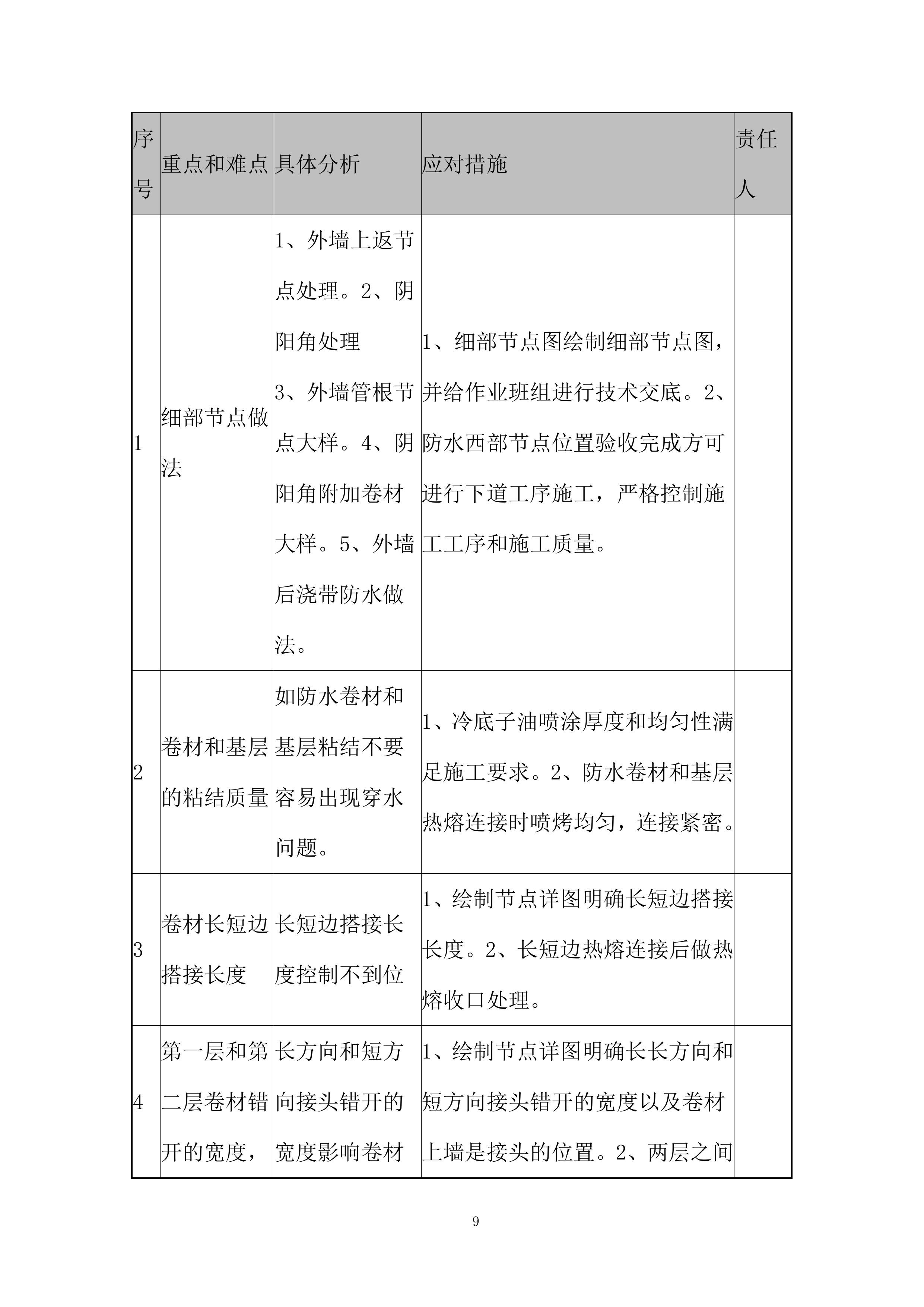 高速铁路段站房及相关工程防水施工投标方案.docx 第12页