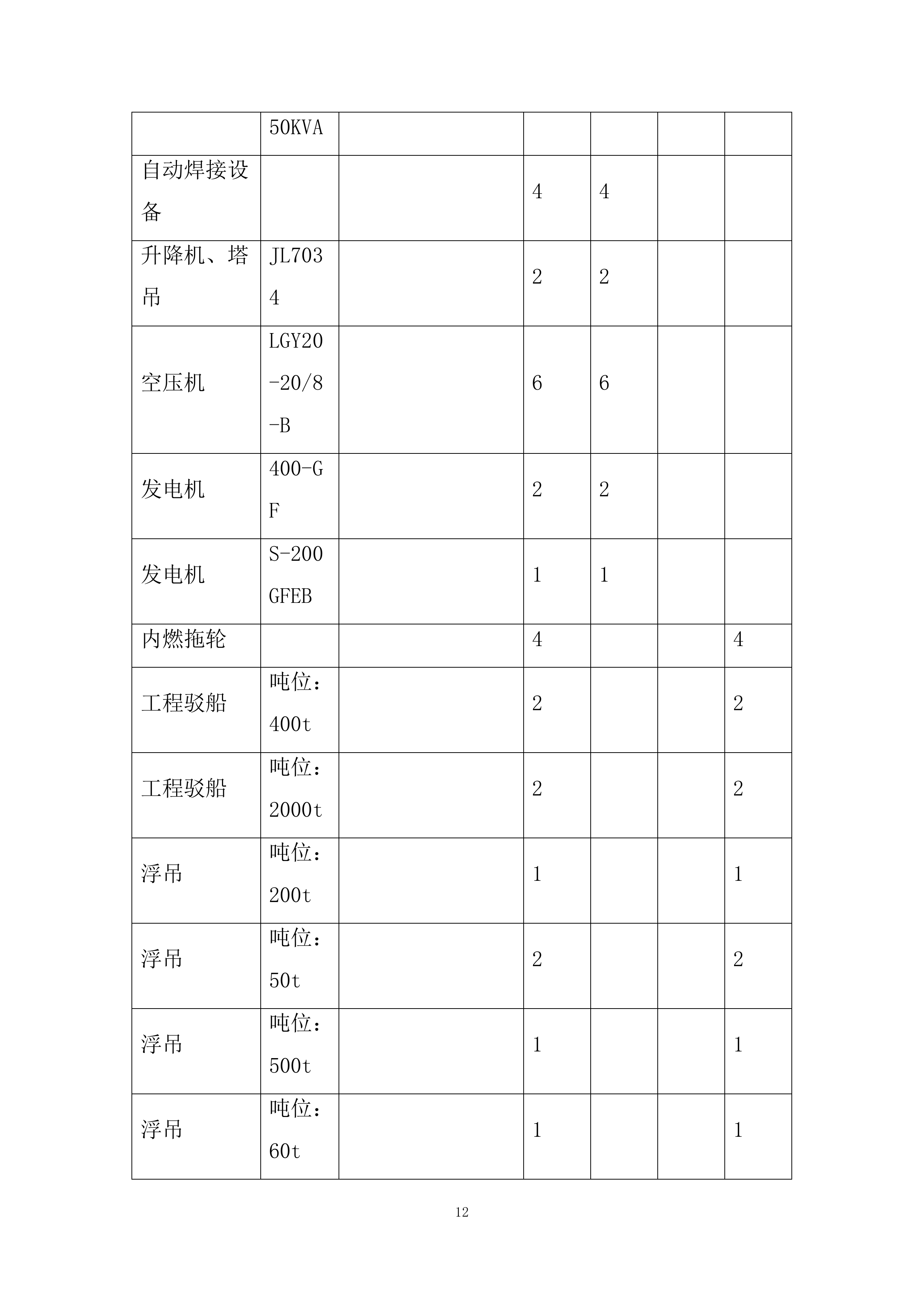 大桥工程施工组织设计投标方案.docx 第12页