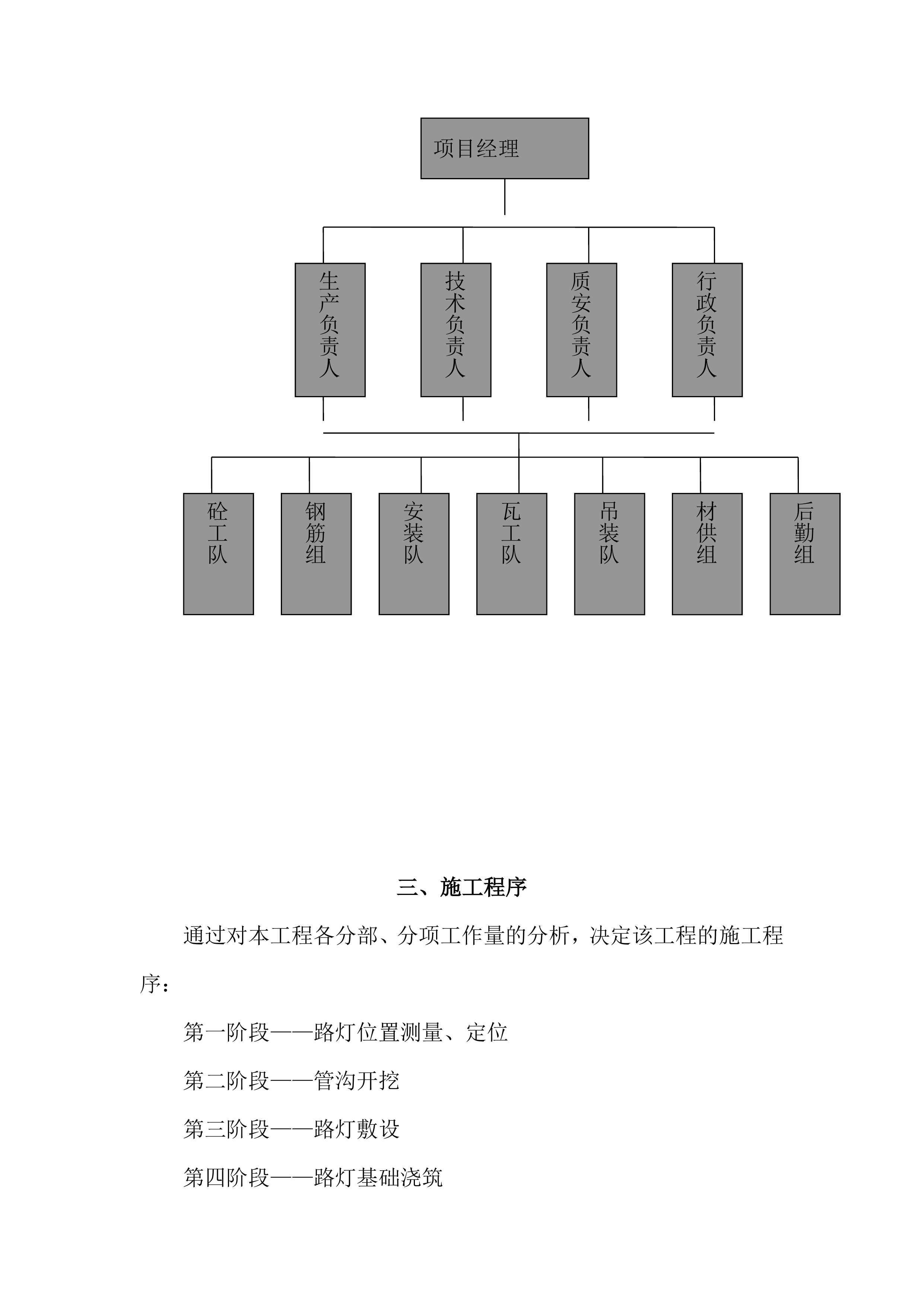 某路灯亮化工程施工项目方案（28页）.docx 第6页