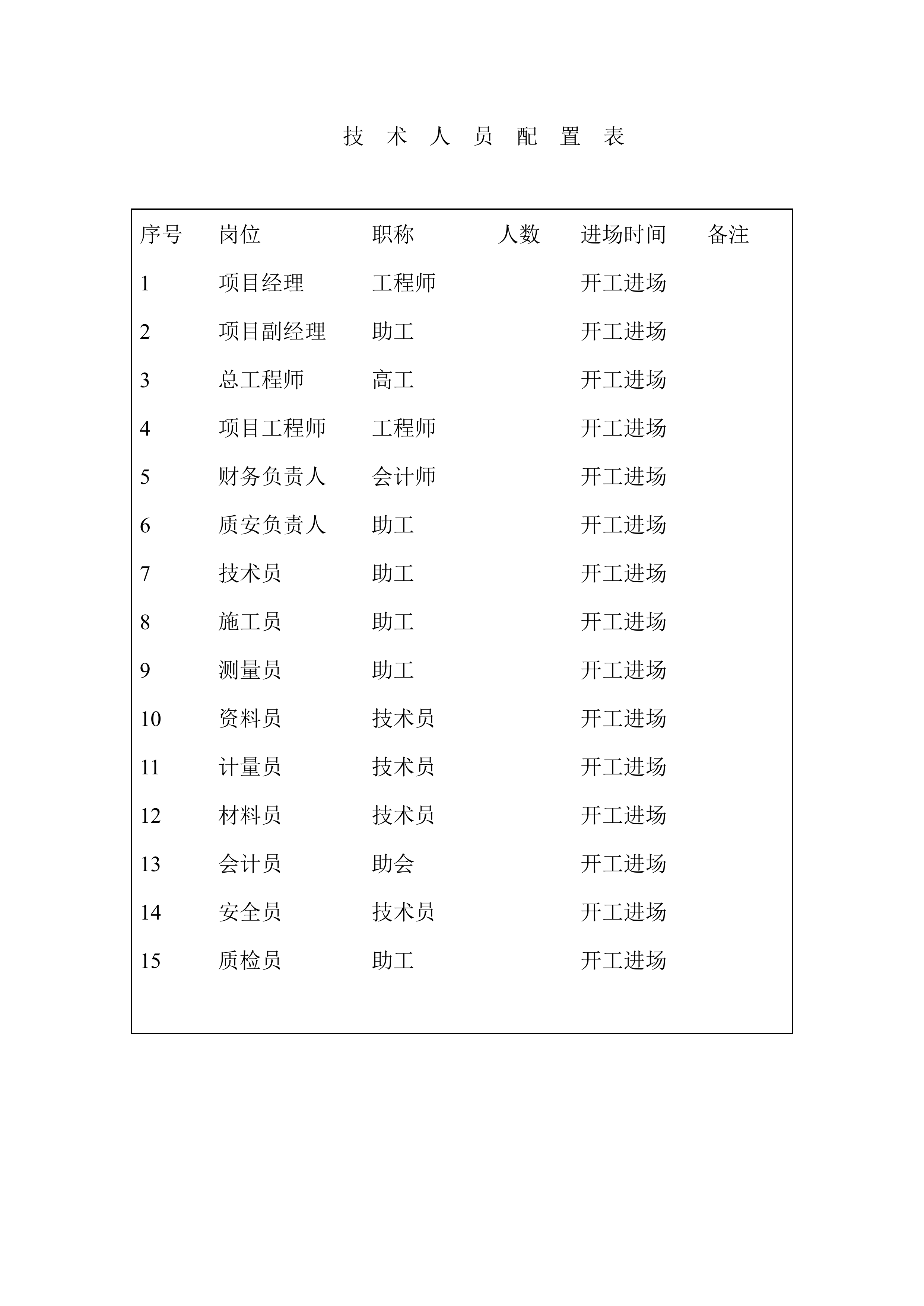某路灯亮化工程施工项目方案（28页）.docx 第12页
