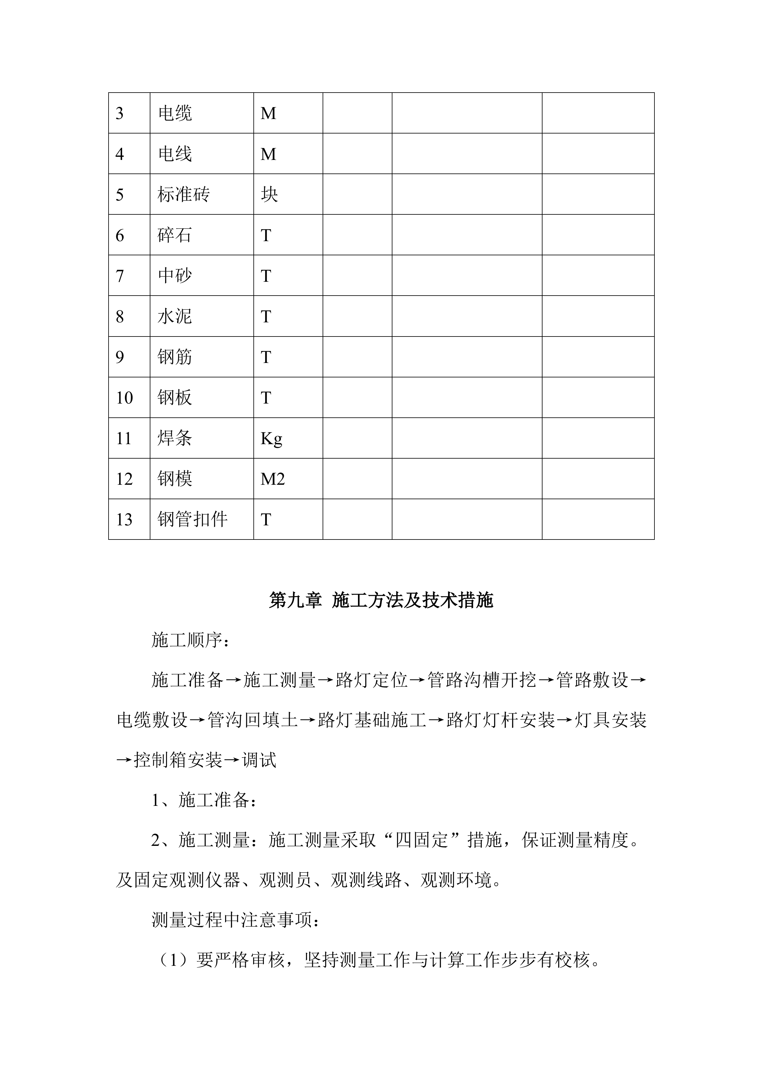 某路灯亮化工程施工项目方案（28页）.docx 第15页