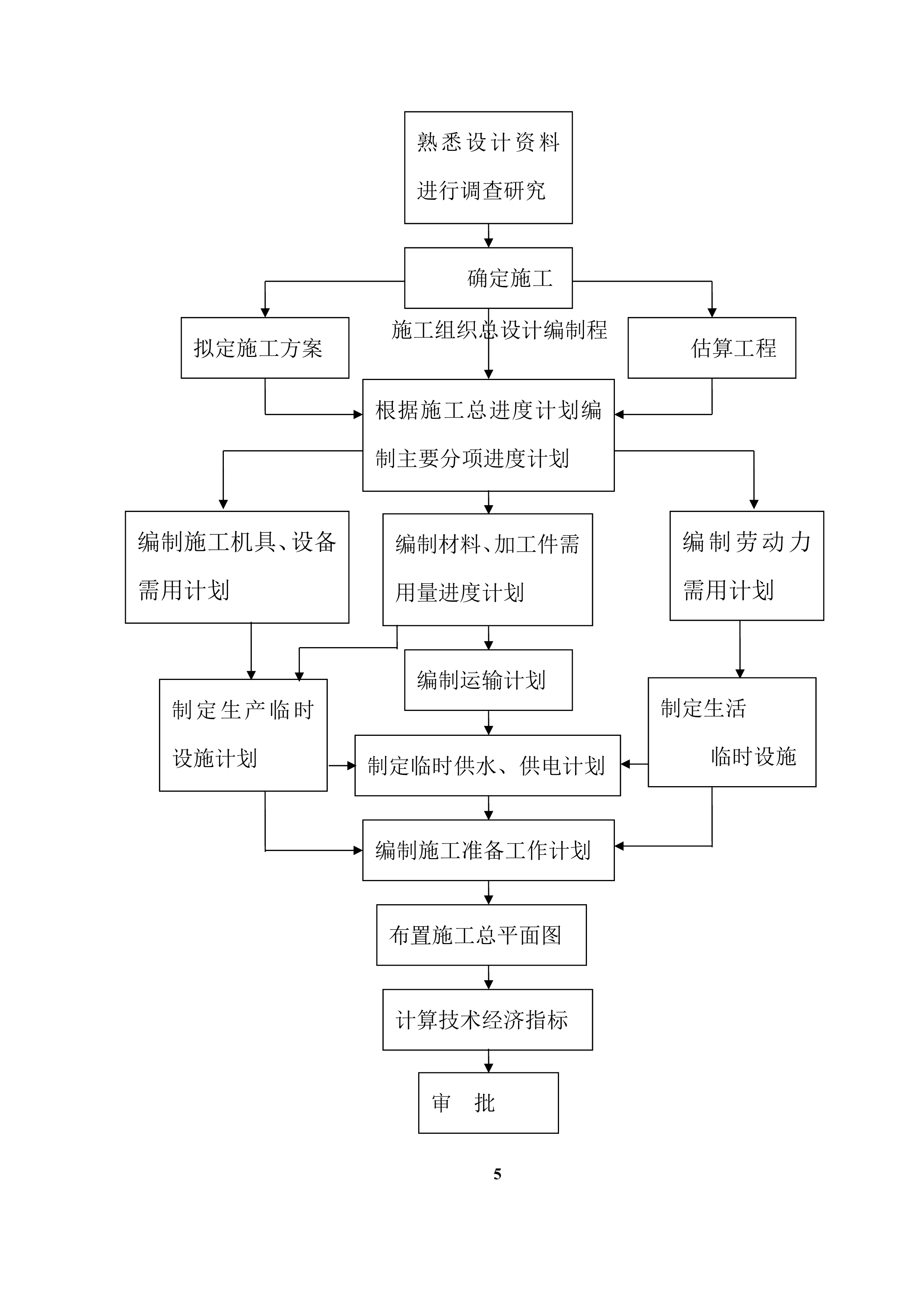 XX支行广告招牌、发光字及内部标识牌制作与安装项目方案（71页）.docx 第5页