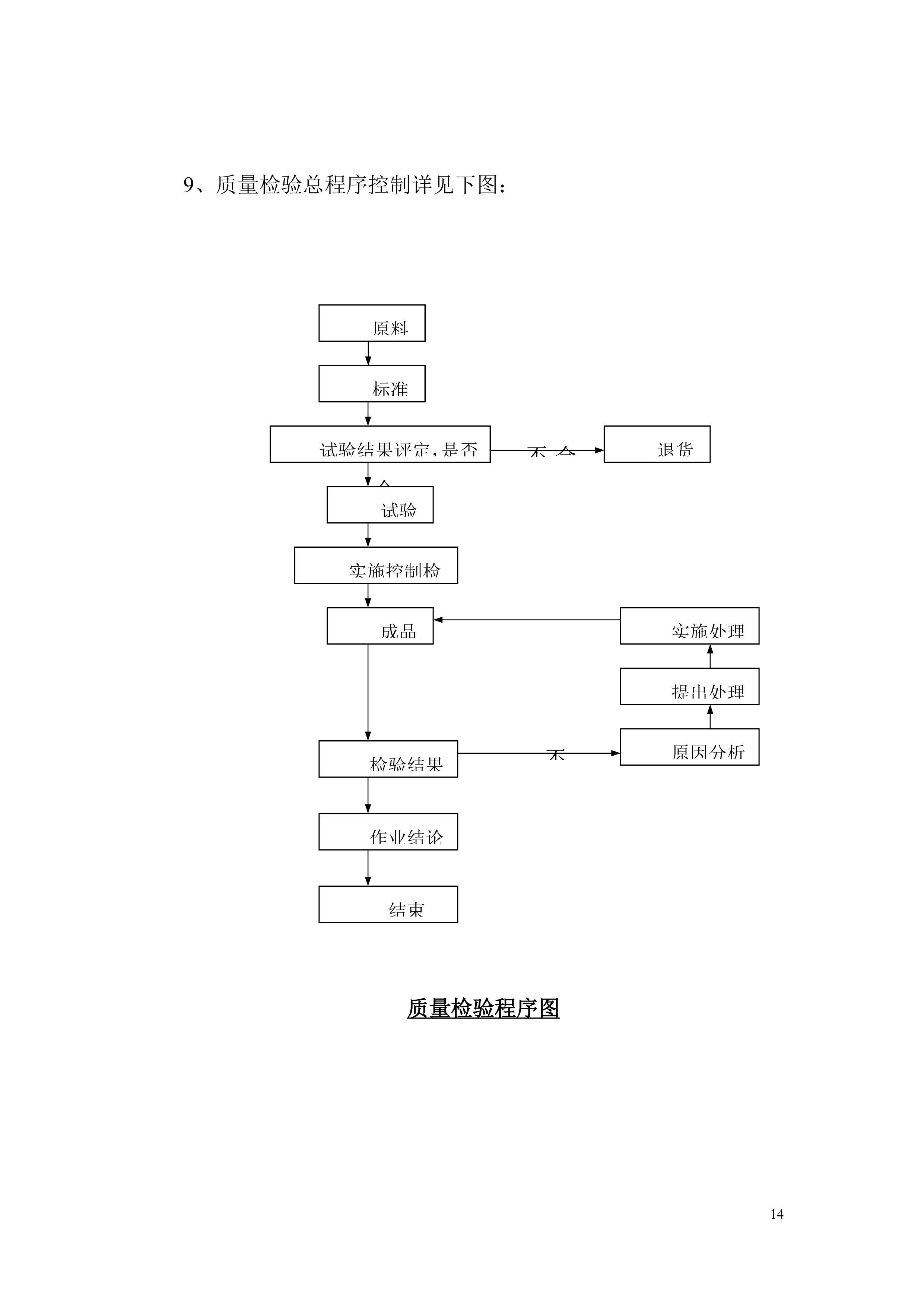 亮化工程施工项目方案（43页）.docx 第14页