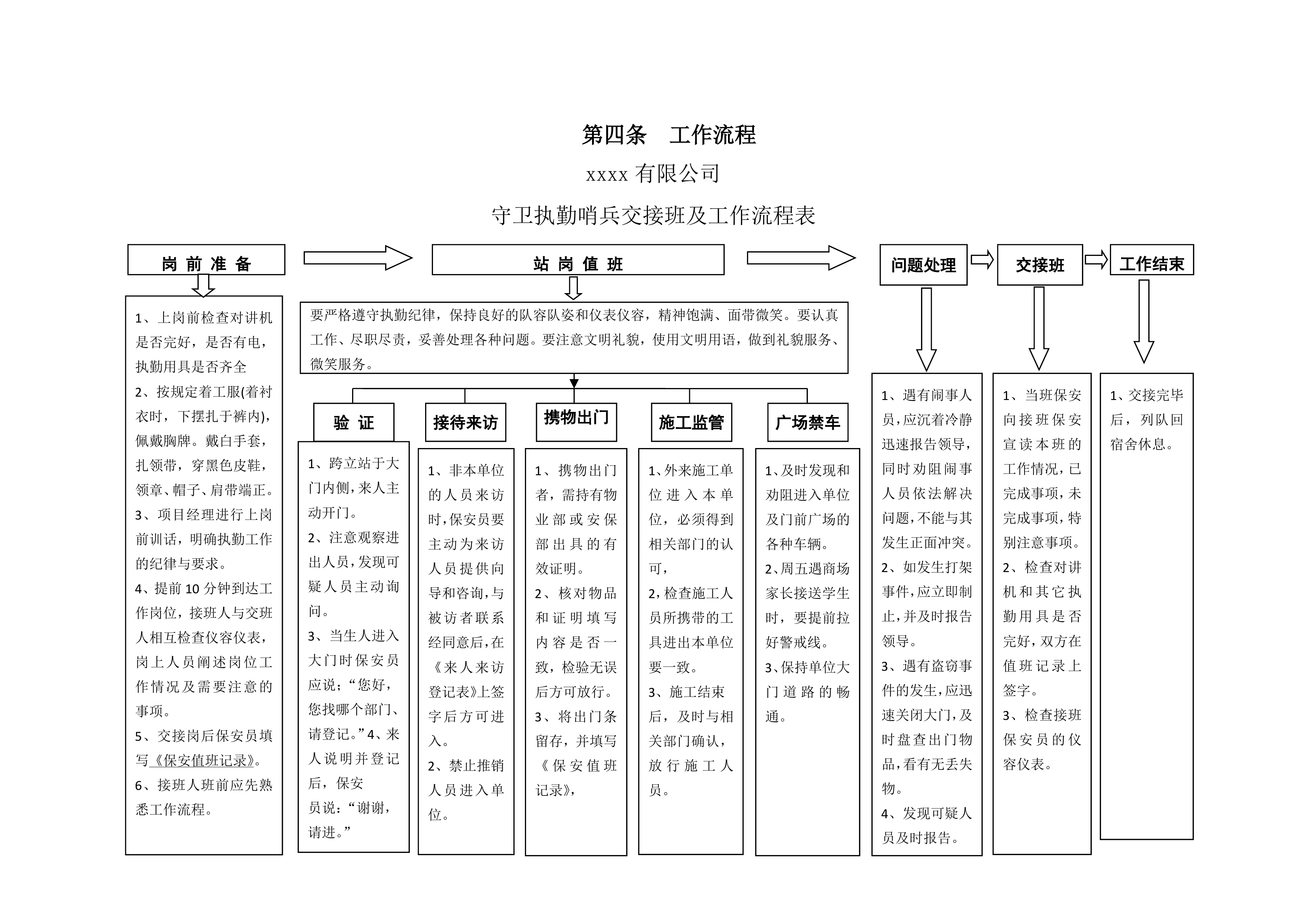 保安服务投标方案（61页）.docx 第6页
