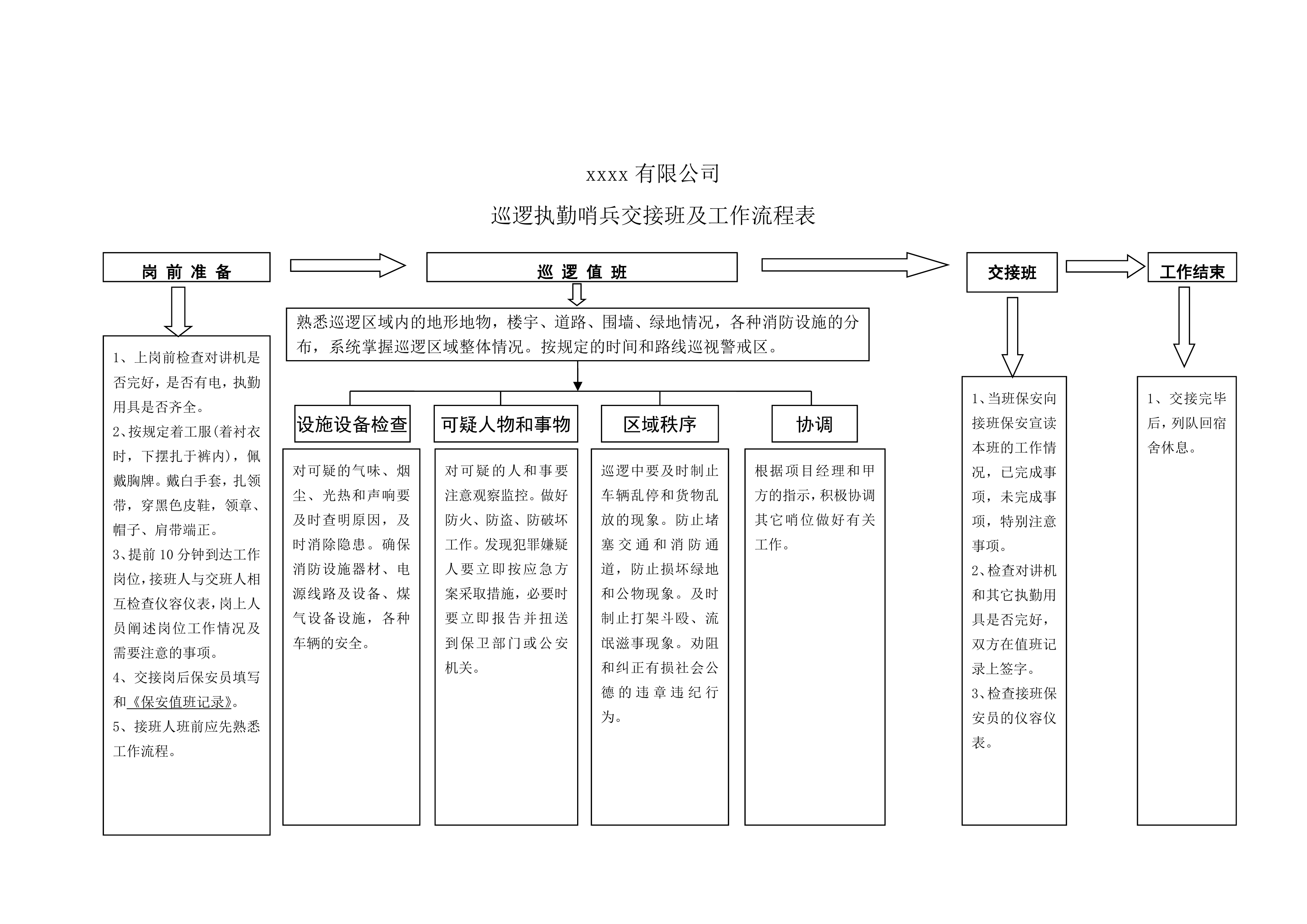 保安服务投标方案（61页）.docx 第7页