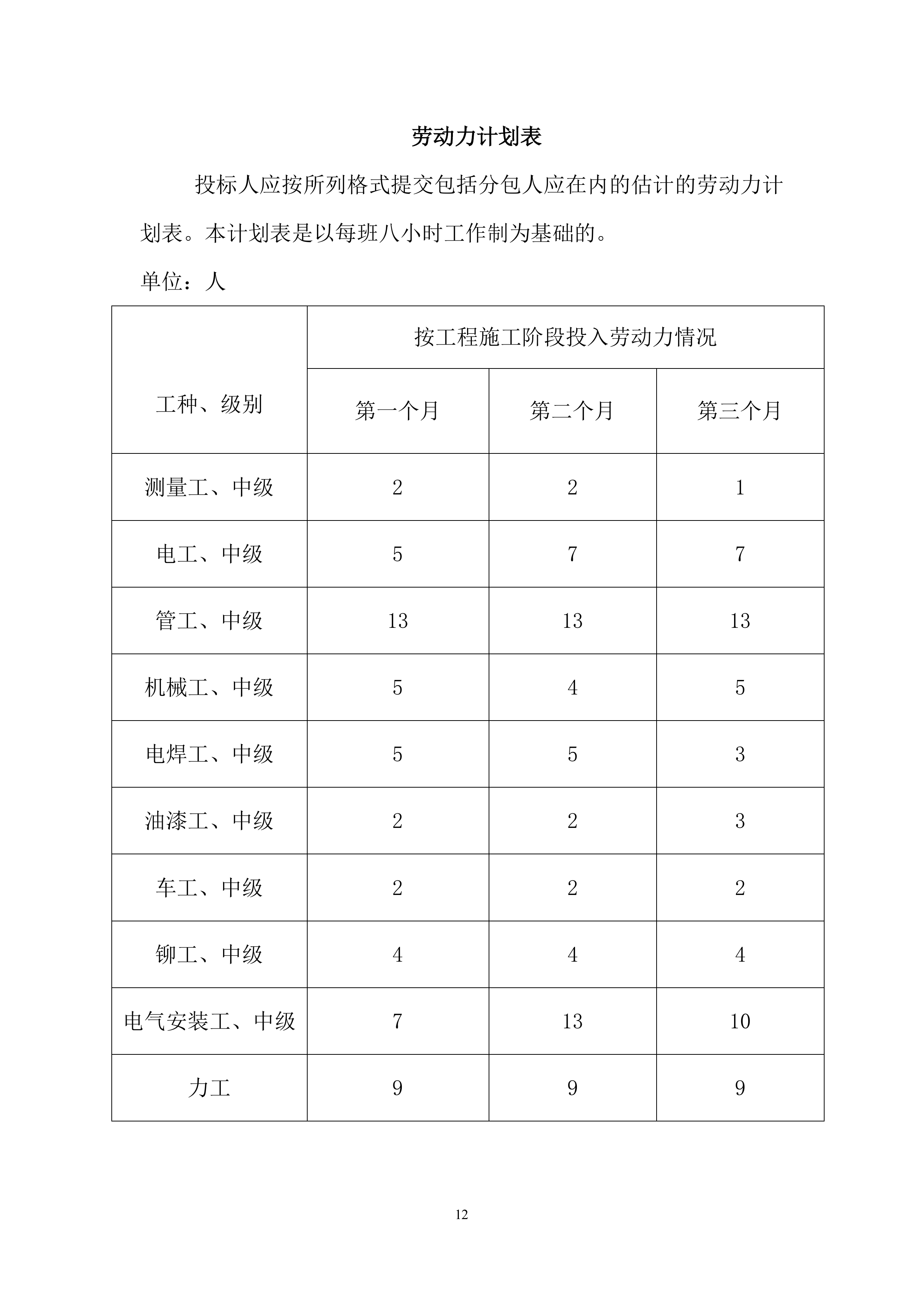 医院消防工程设备购置及安装方案（96页）.docx 第12页