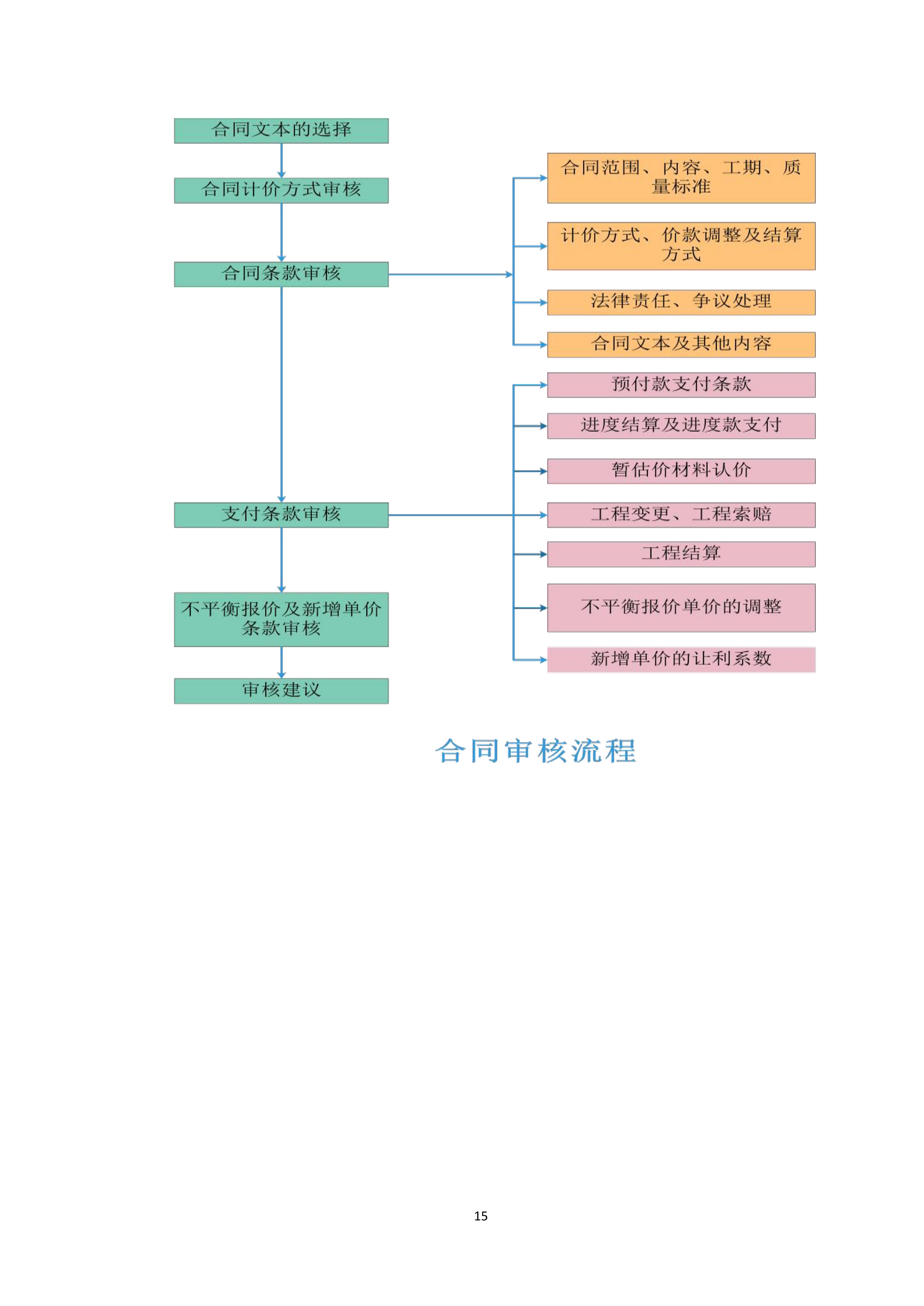 全过程造价咨询服务项目方案（91页）.docx 第15页