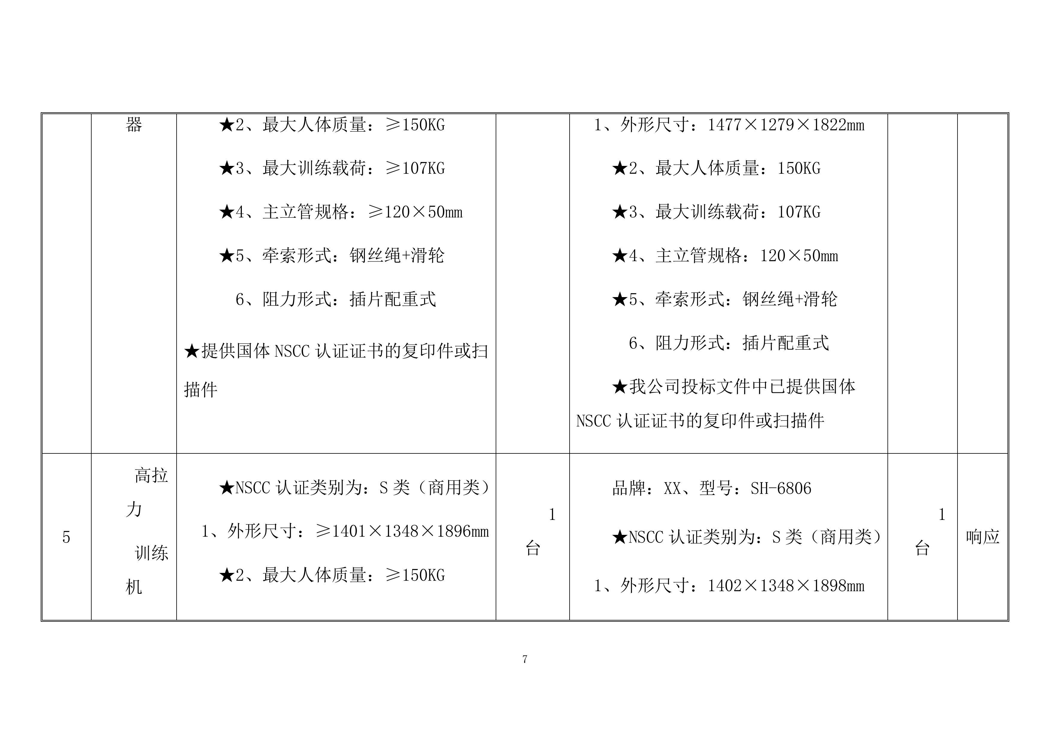 训练器材采购项目方案（96页）.docx 第7页