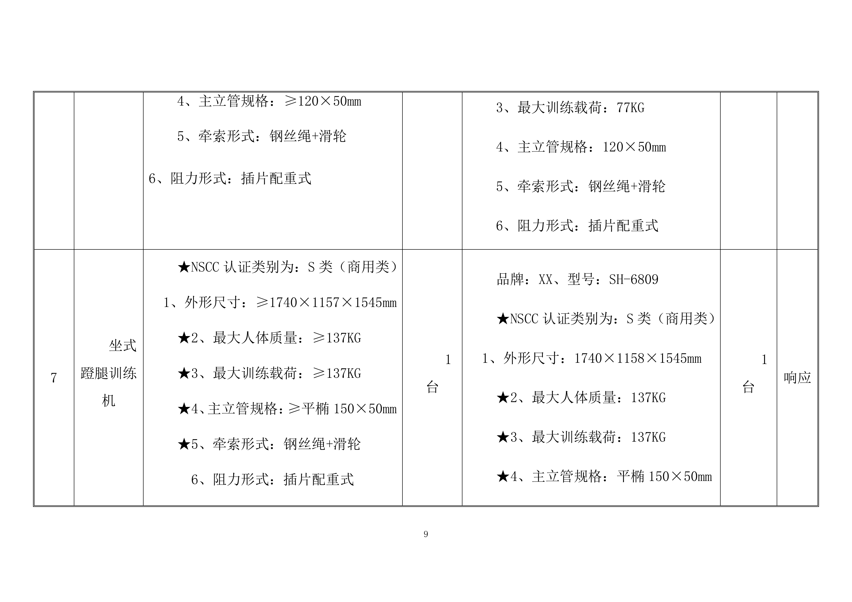训练器材采购项目方案（96页）.docx 第9页