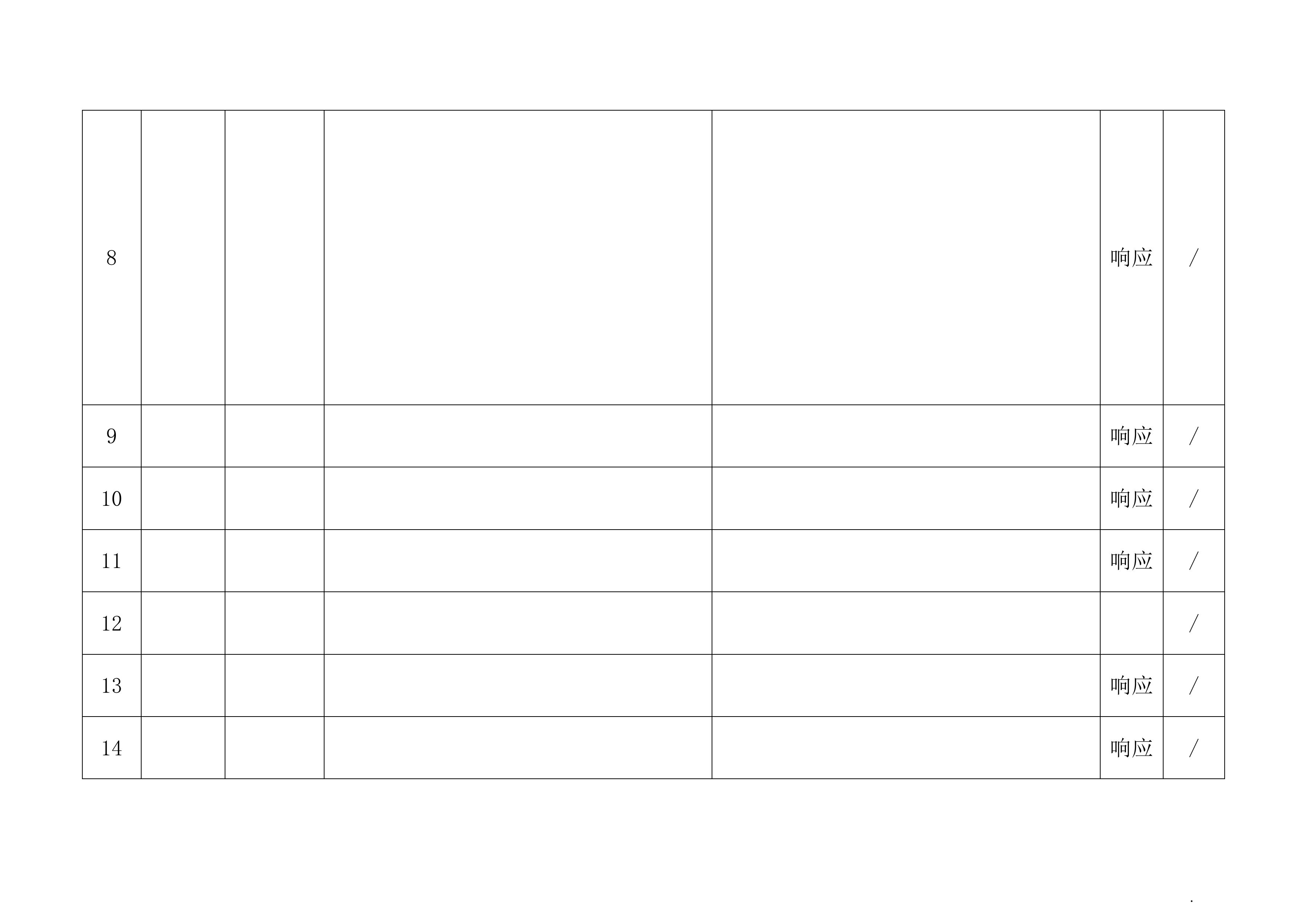镉炉烟气除尘系统采购投标方案（97页）.docx 第15页