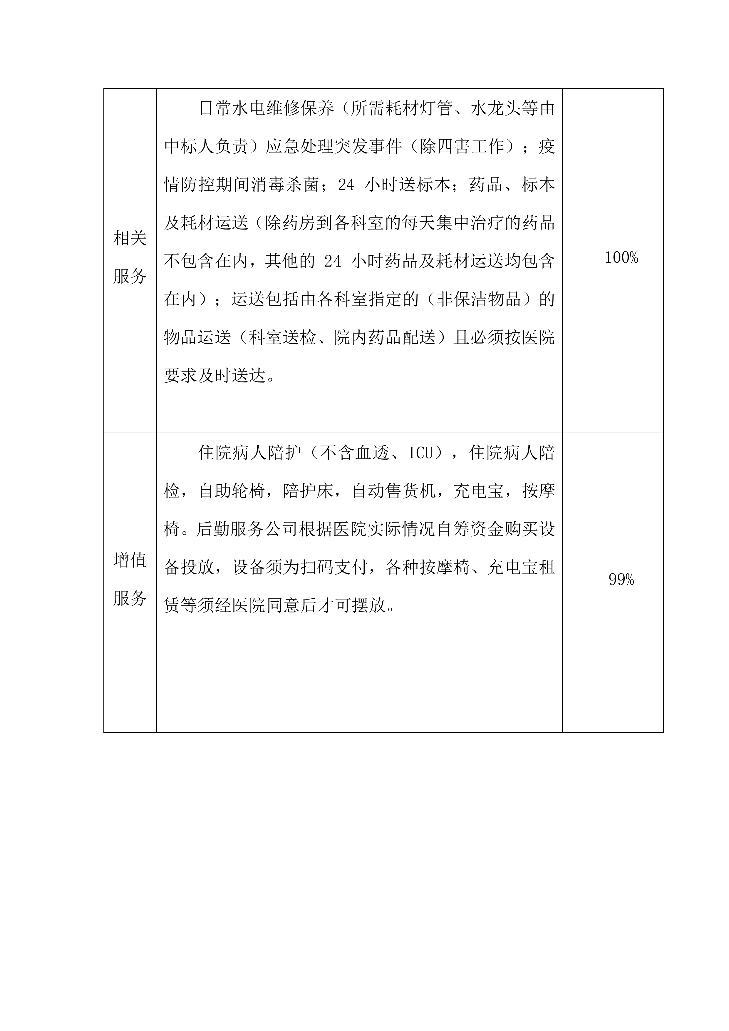 物业管理服务方案（96页）.docx 第12页