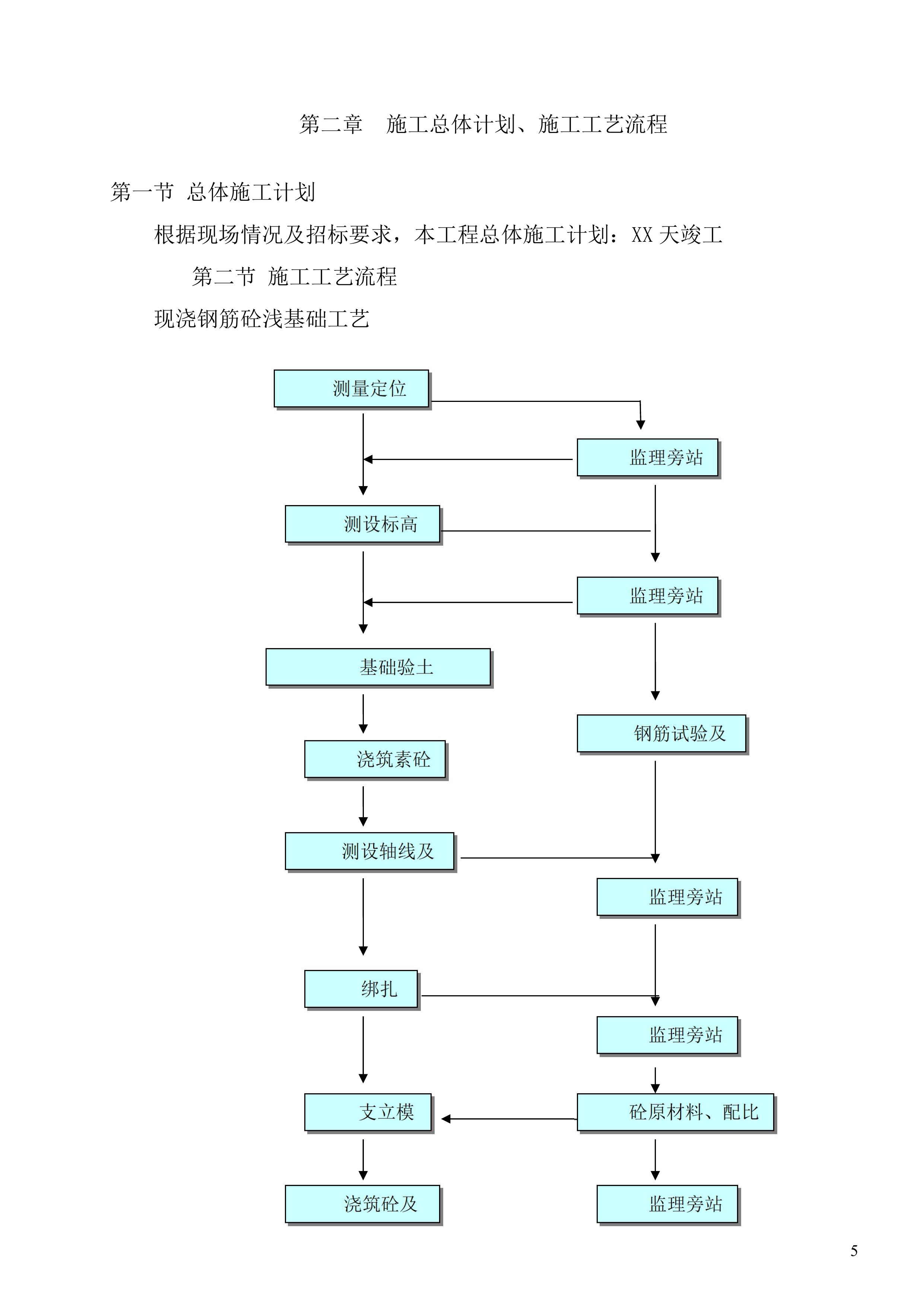 防尘网施工项目方案（56页）.docx 第5页