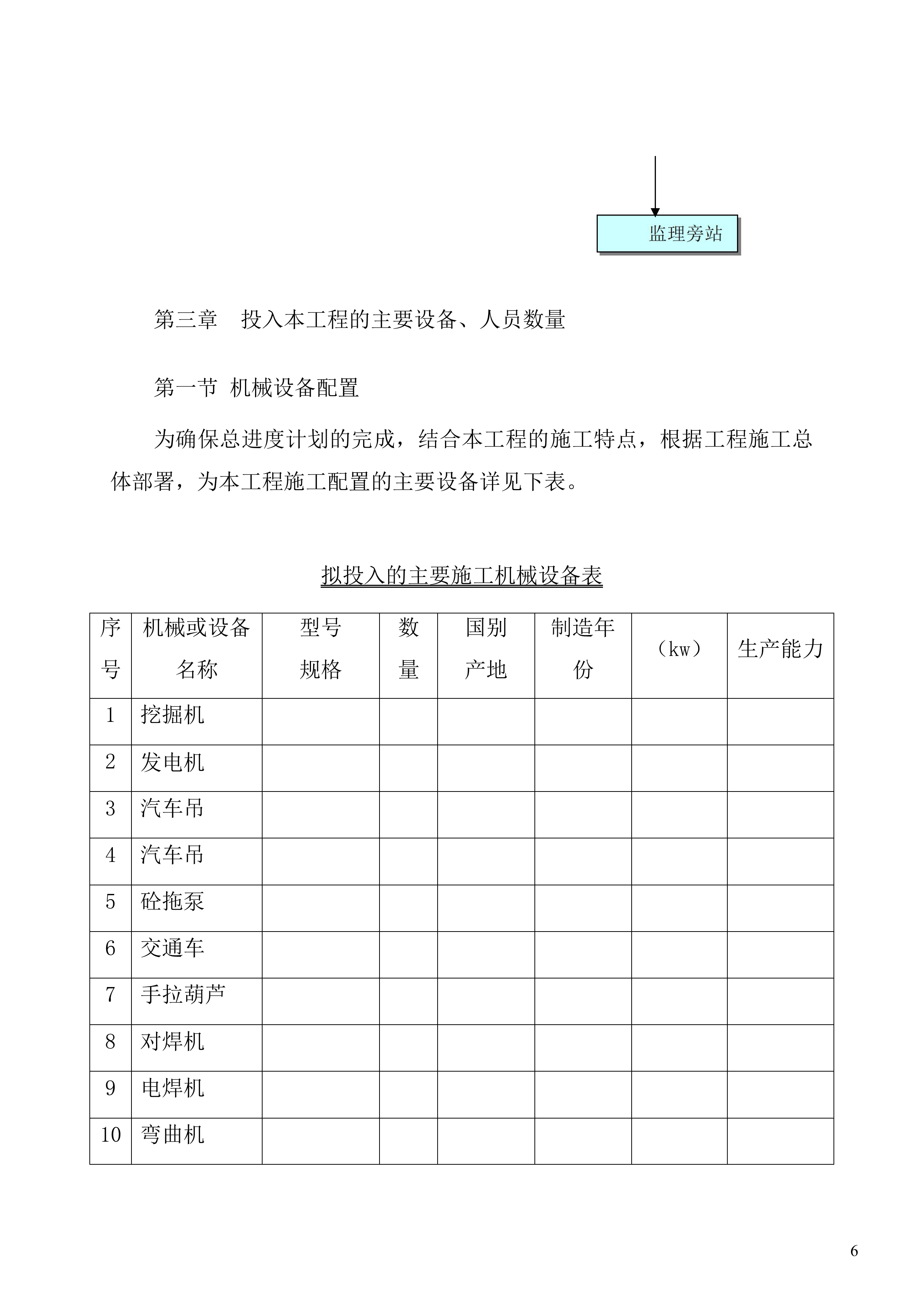 防尘网施工项目方案（56页）.docx 第6页