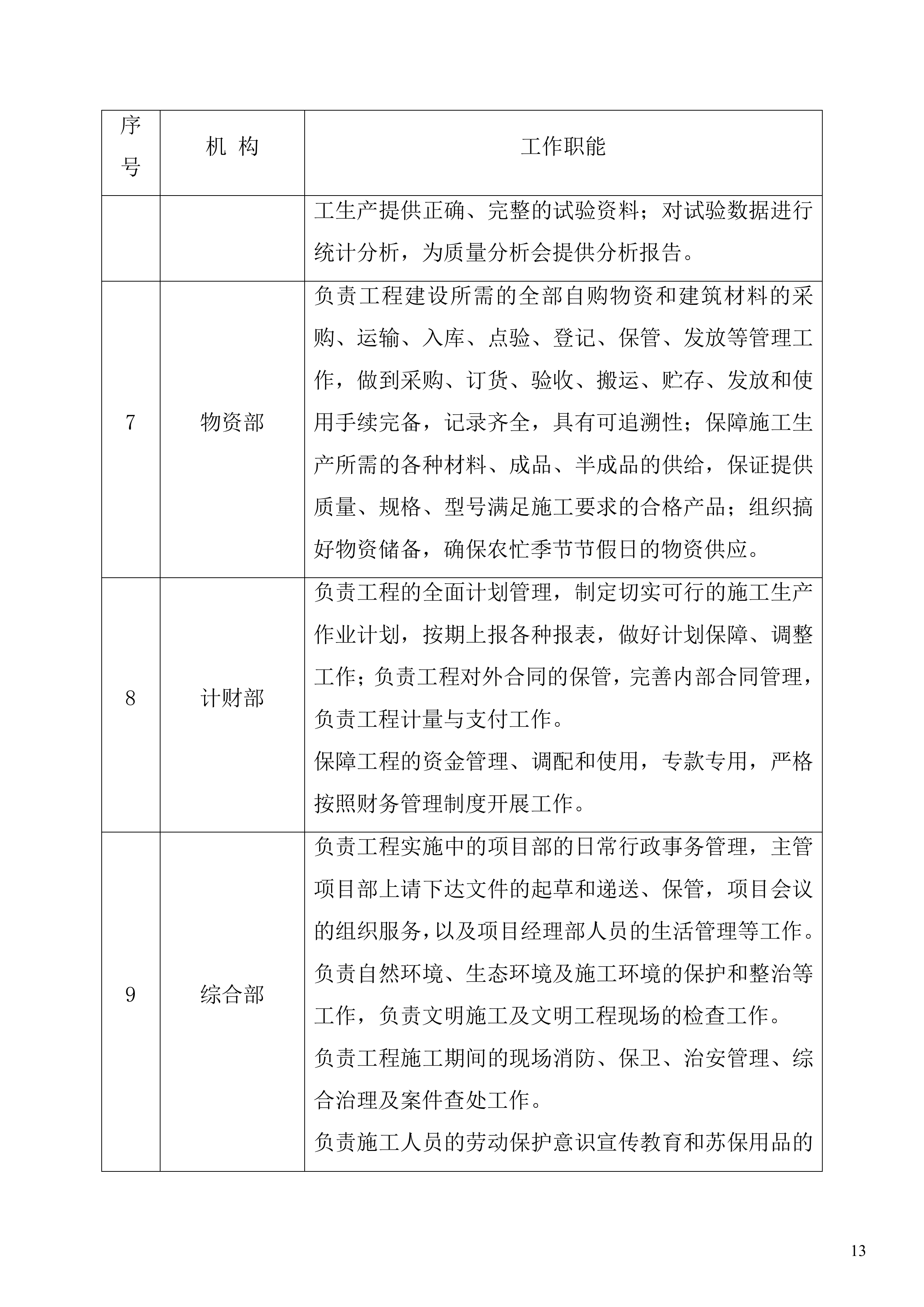 防尘网施工项目方案（56页）.docx 第13页