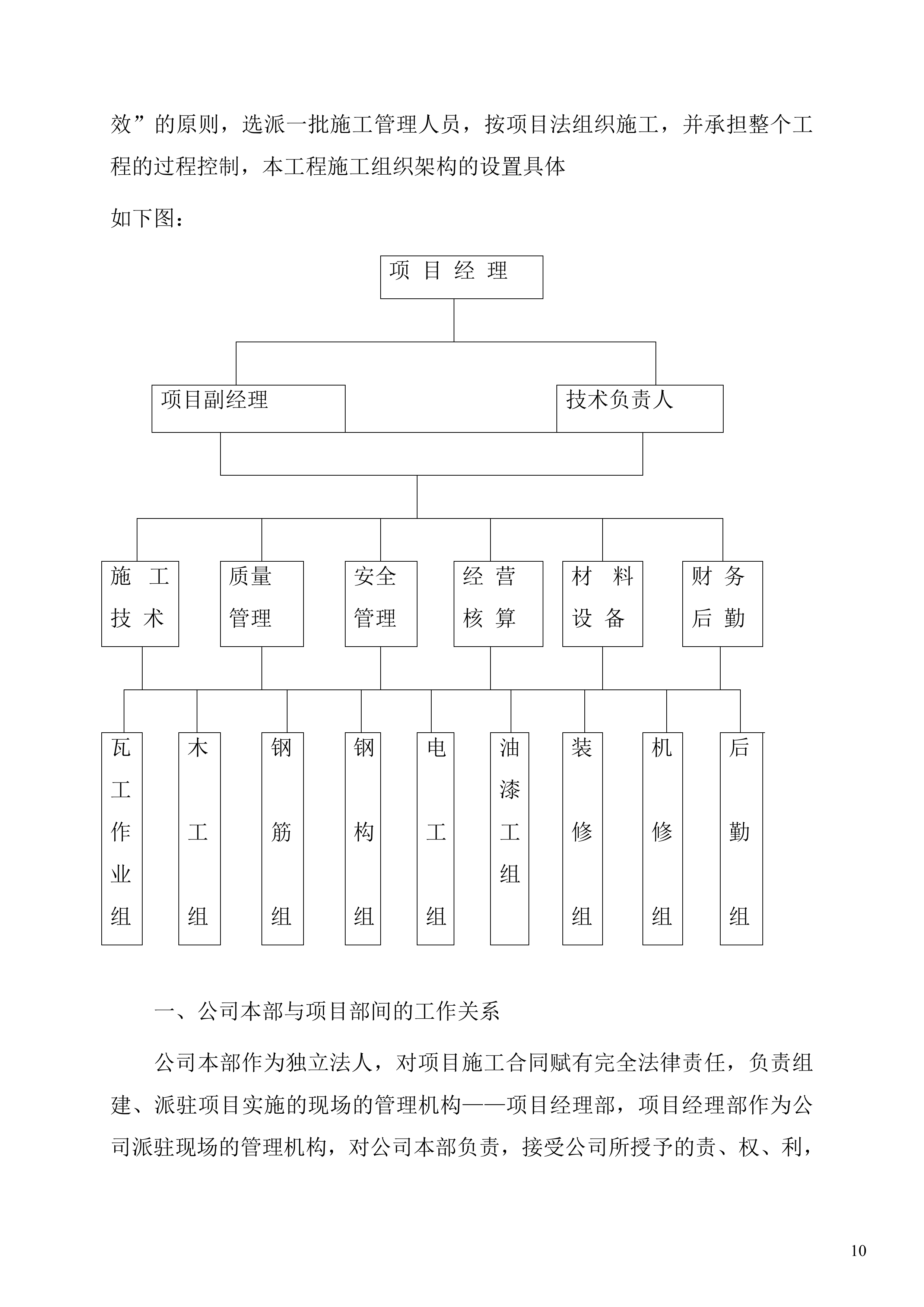 防尘网施工项目方案（56页）.docx 第10页