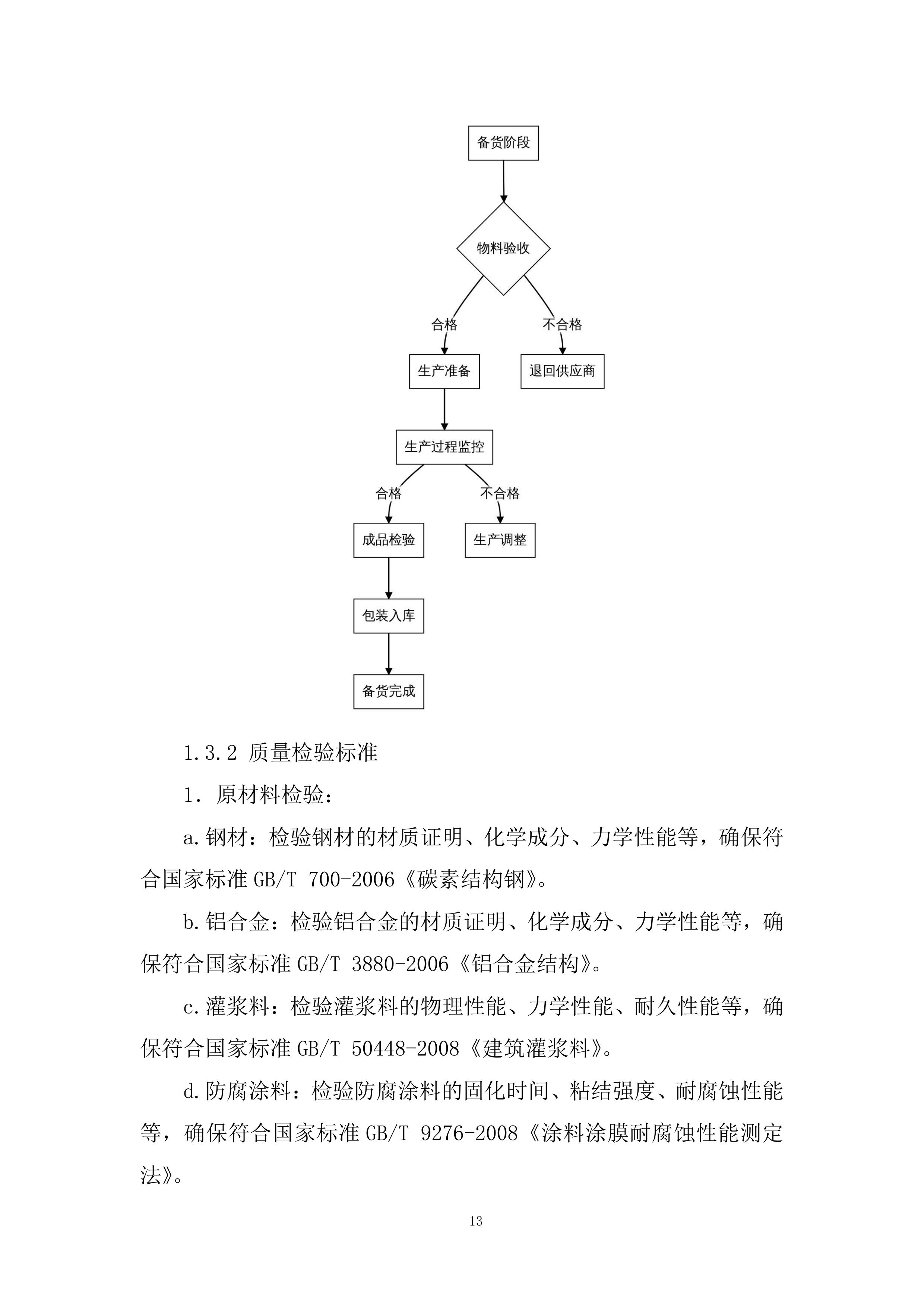 学校防撞柱及相关设施采购项目投标方案.docx 第13页