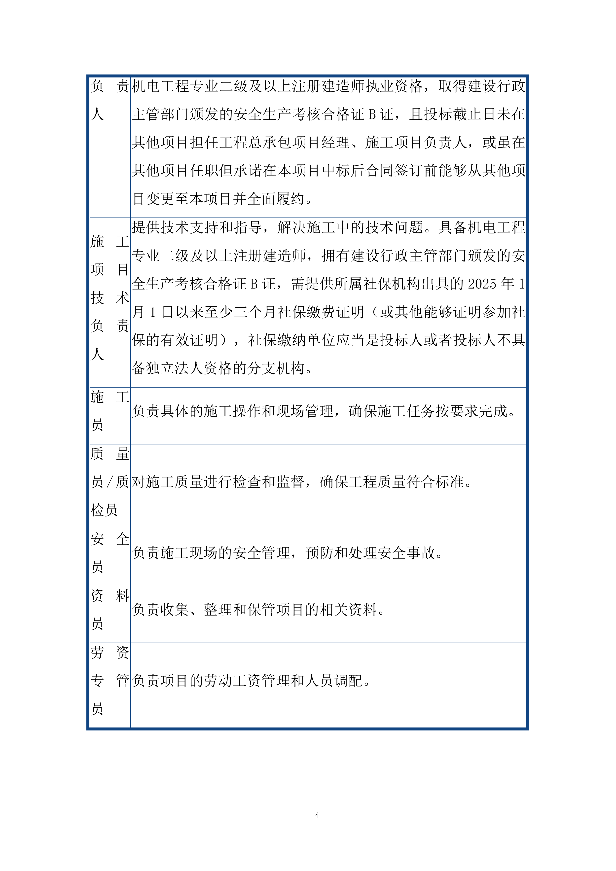 推进屋顶分布式光伏项目施工组织设计投标方案.docx 第4页